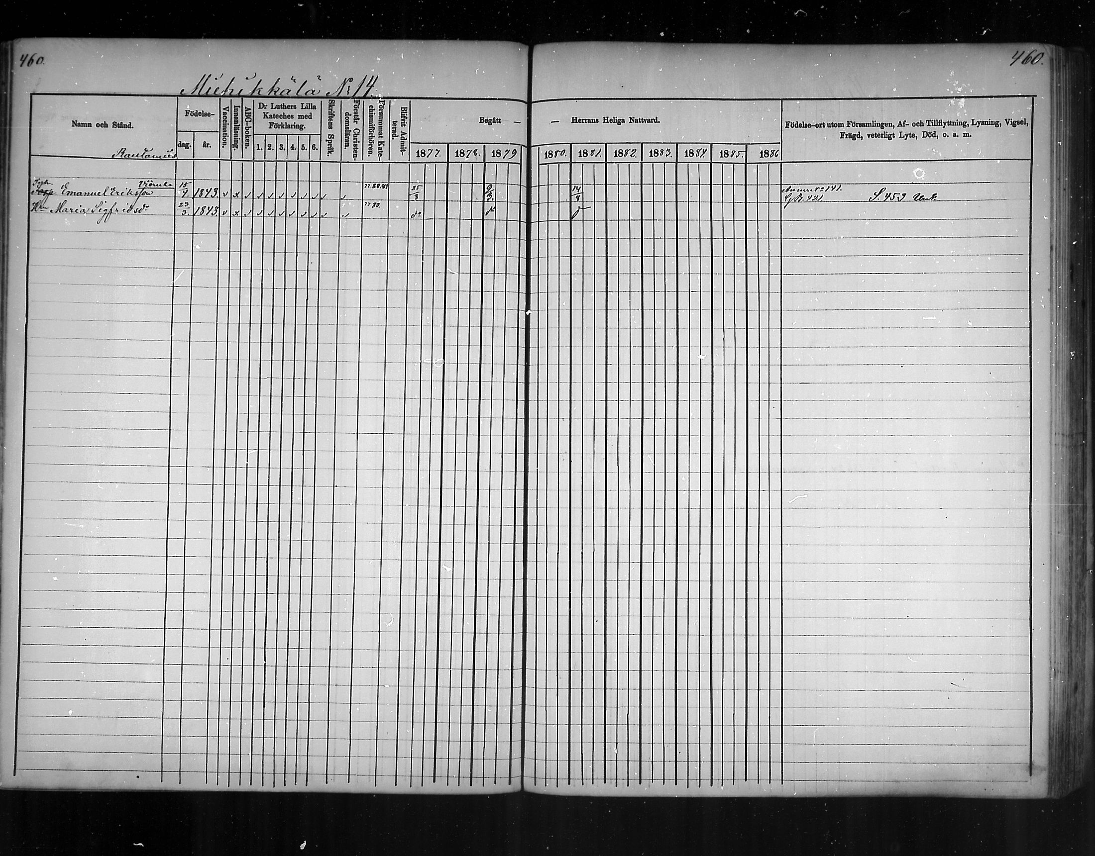 [ ../kirjat/Kirkonkirjat/virolahti/rippikirja_1877-1880_mko201-235/kuvat/437.jpg ]
