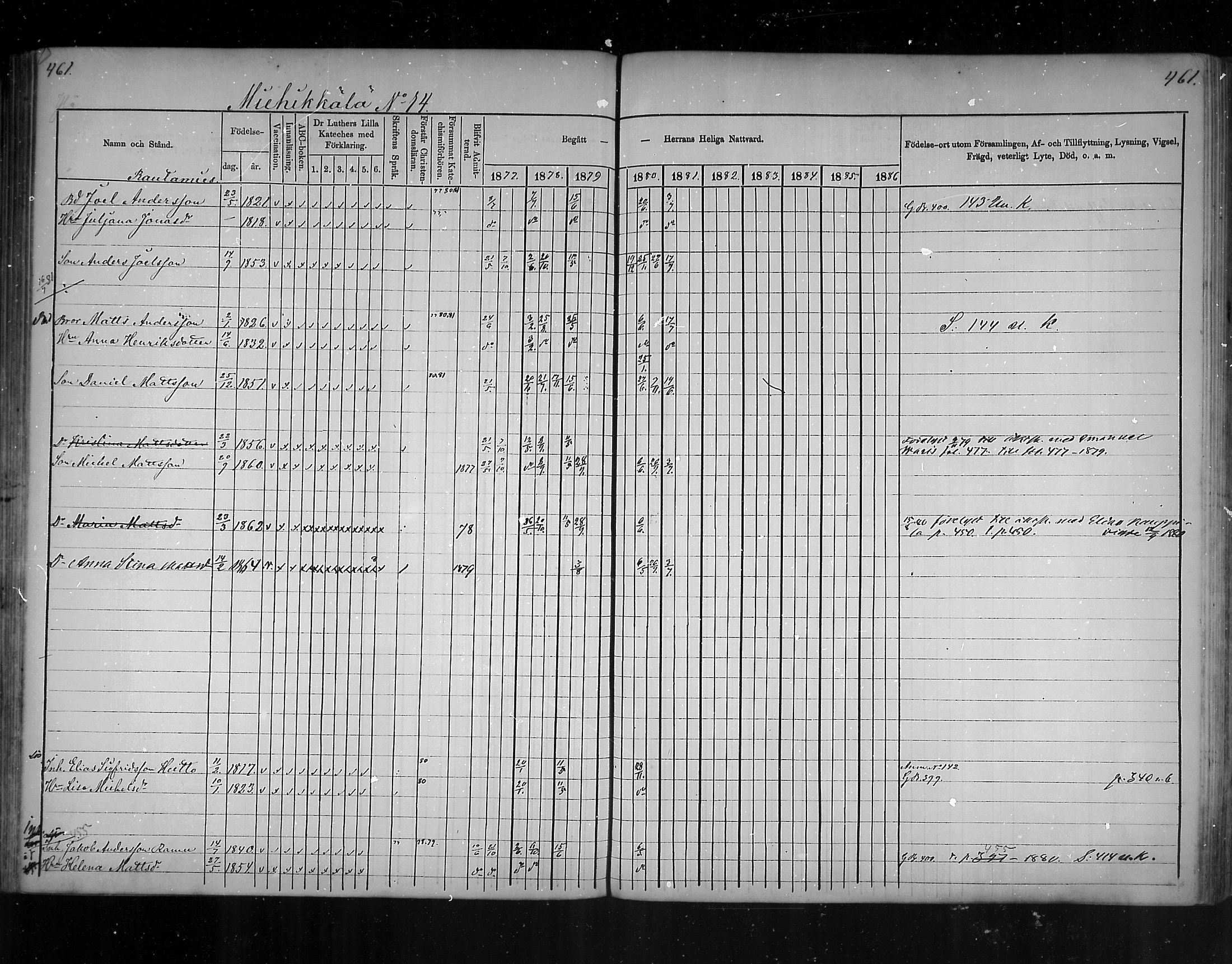[ ../kirjat/Kirkonkirjat/virolahti/rippikirja_1877-1880_mko201-235/kuvat/438.jpg ]