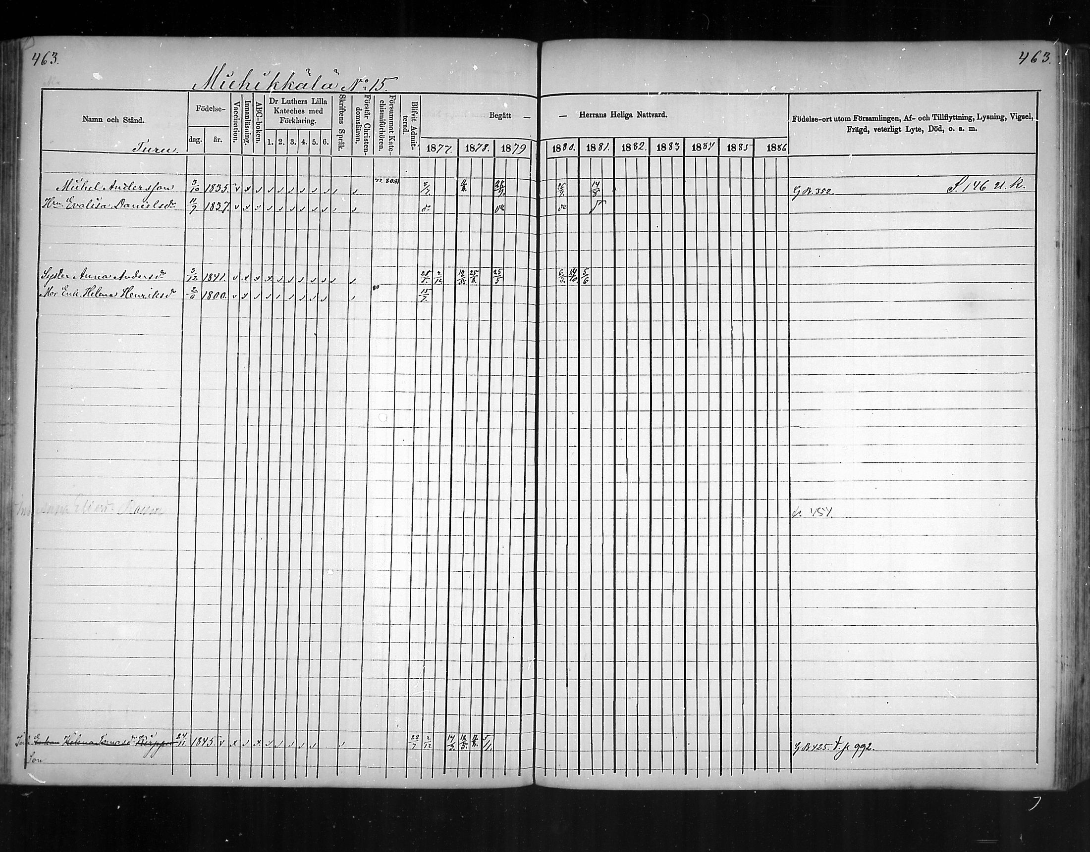 [ ../kirjat/Kirkonkirjat/virolahti/rippikirja_1877-1880_mko201-235/kuvat/440.jpg ]