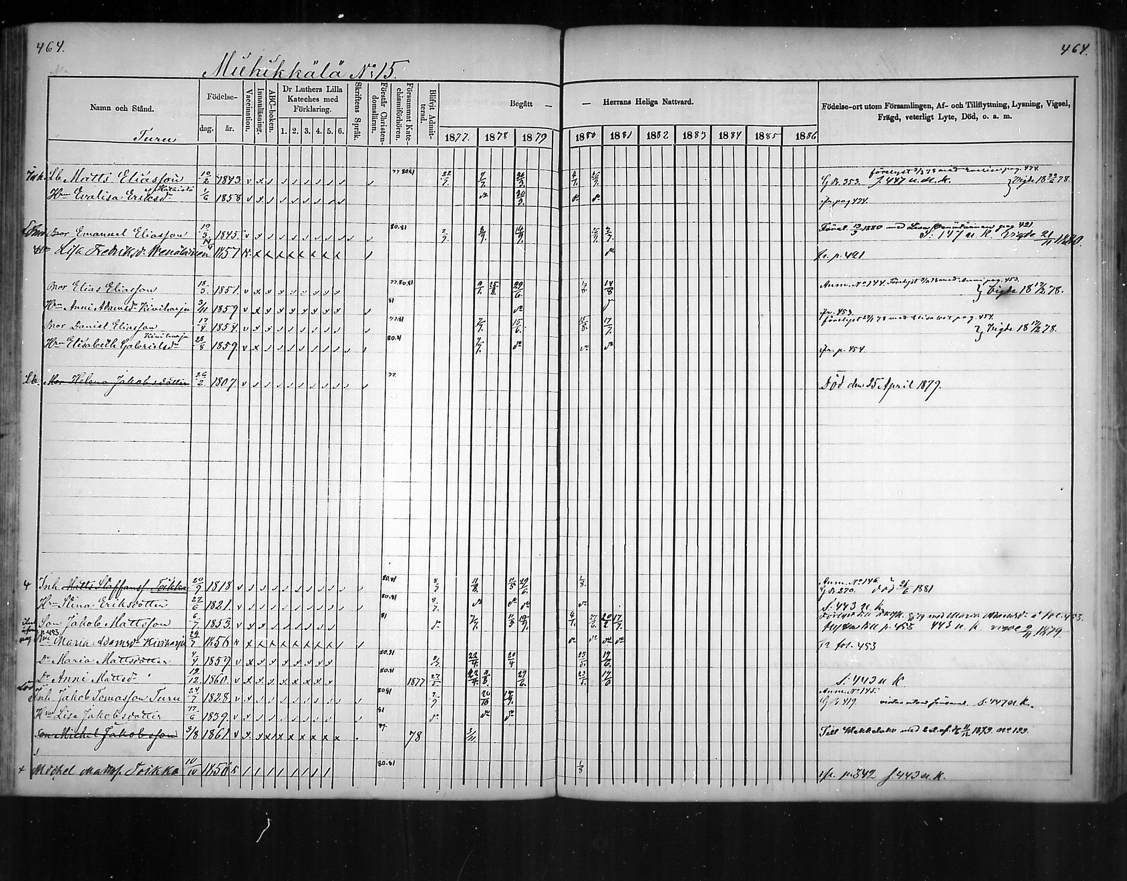 [ ../kirjat/Kirkonkirjat/virolahti/rippikirja_1877-1880_mko201-235/kuvat/441.jpg ]