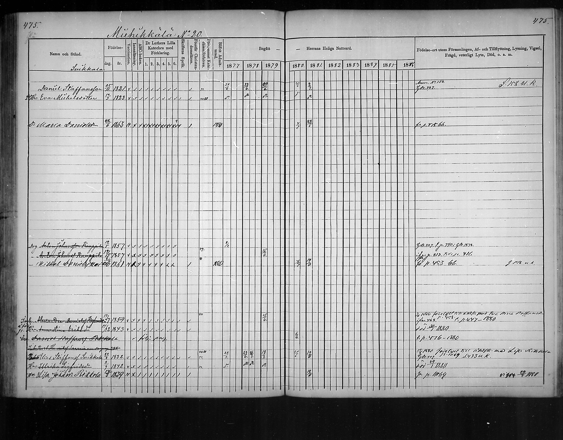 [ ../kirjat/Kirkonkirjat/virolahti/rippikirja_1877-1880_mko201-235/kuvat/450.jpg ]