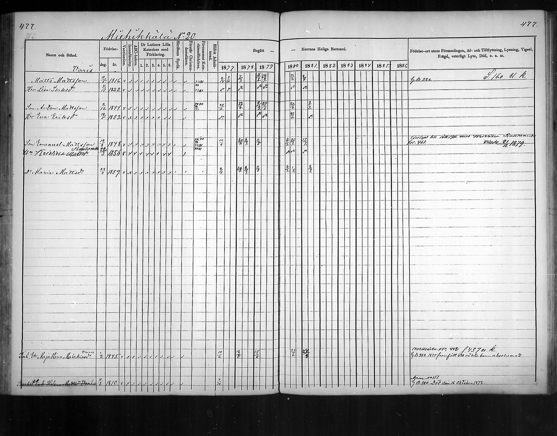 [ ../kirjat/Kirkonkirjat/virolahti/rippikirja_1877-1880_mko201-235/kuvat/452.jpg ]