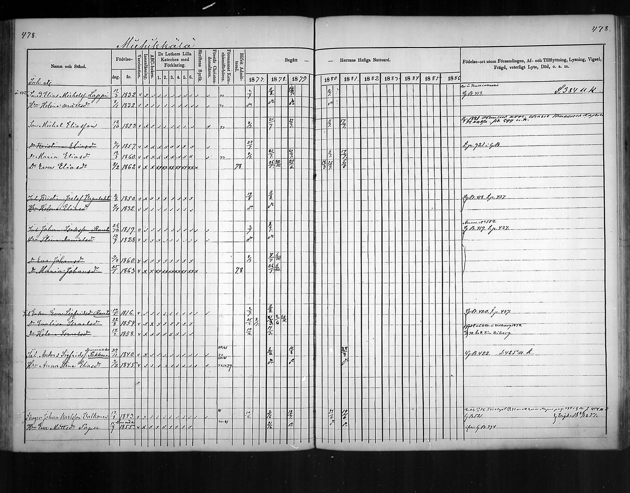 [ ../kirjat/Kirkonkirjat/virolahti/rippikirja_1877-1880_mko201-235/kuvat/453.jpg ]