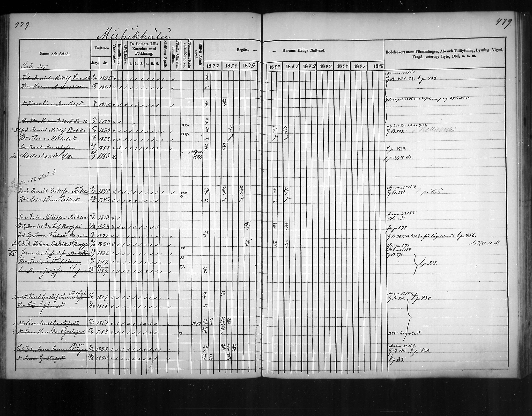 [ ../kirjat/Kirkonkirjat/virolahti/rippikirja_1877-1880_mko201-235/kuvat/454.jpg ]