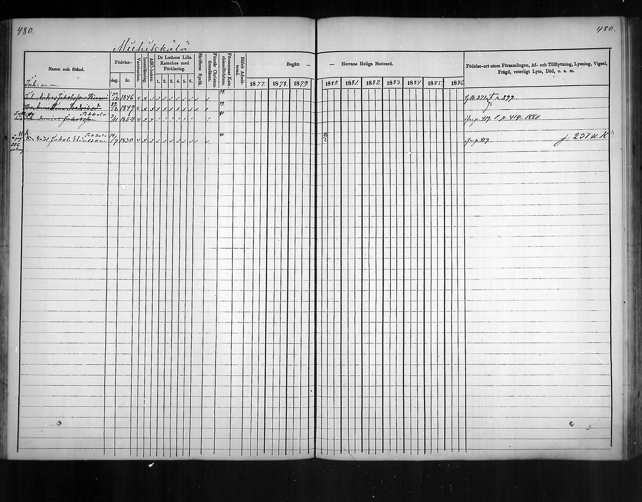 [ ../kirjat/Kirkonkirjat/virolahti/rippikirja_1877-1880_mko201-235/kuvat/455.jpg ]