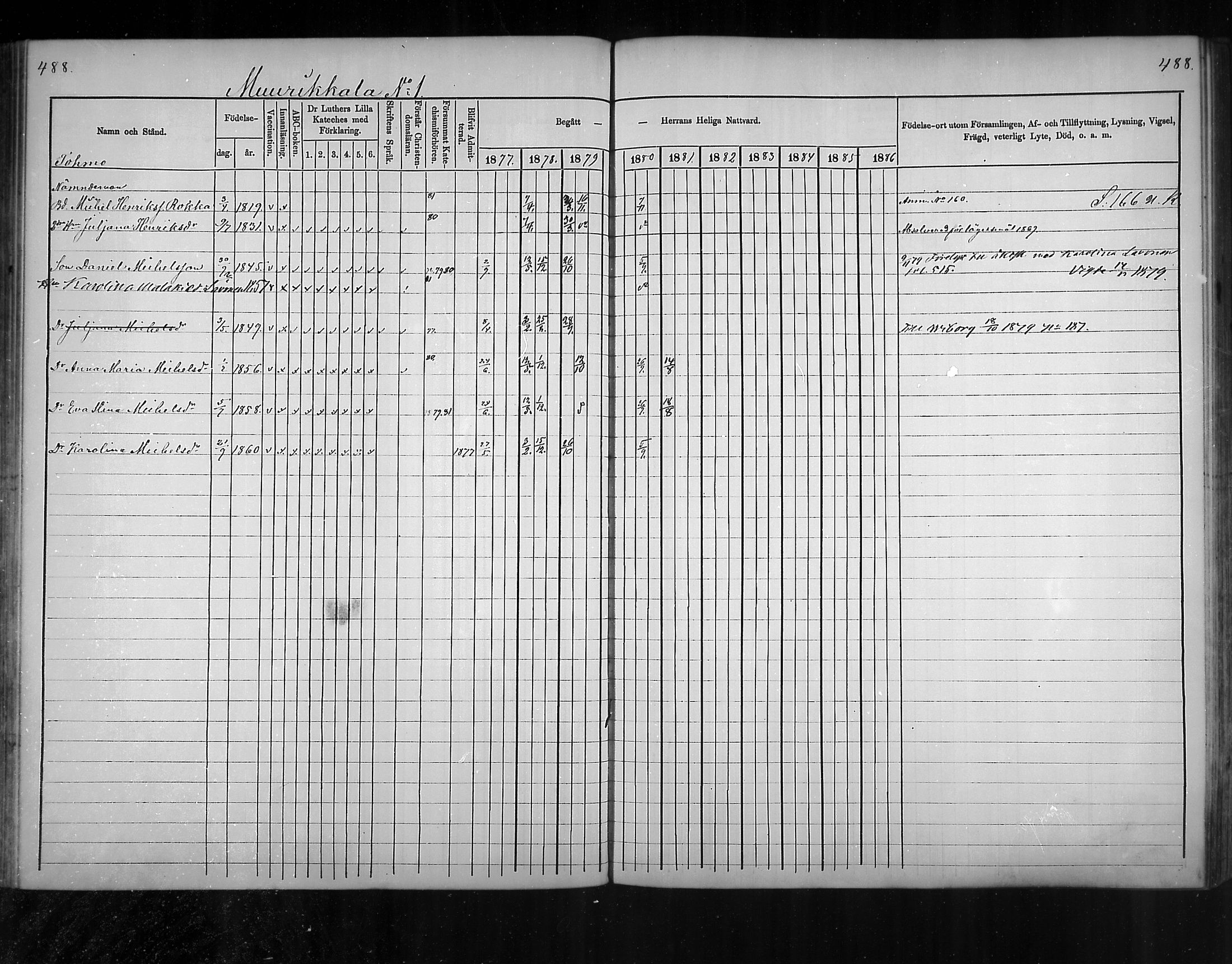 [ ../kirjat/Kirkonkirjat/virolahti/rippikirja_1877-1880_mko201-235/kuvat/460.jpg ]