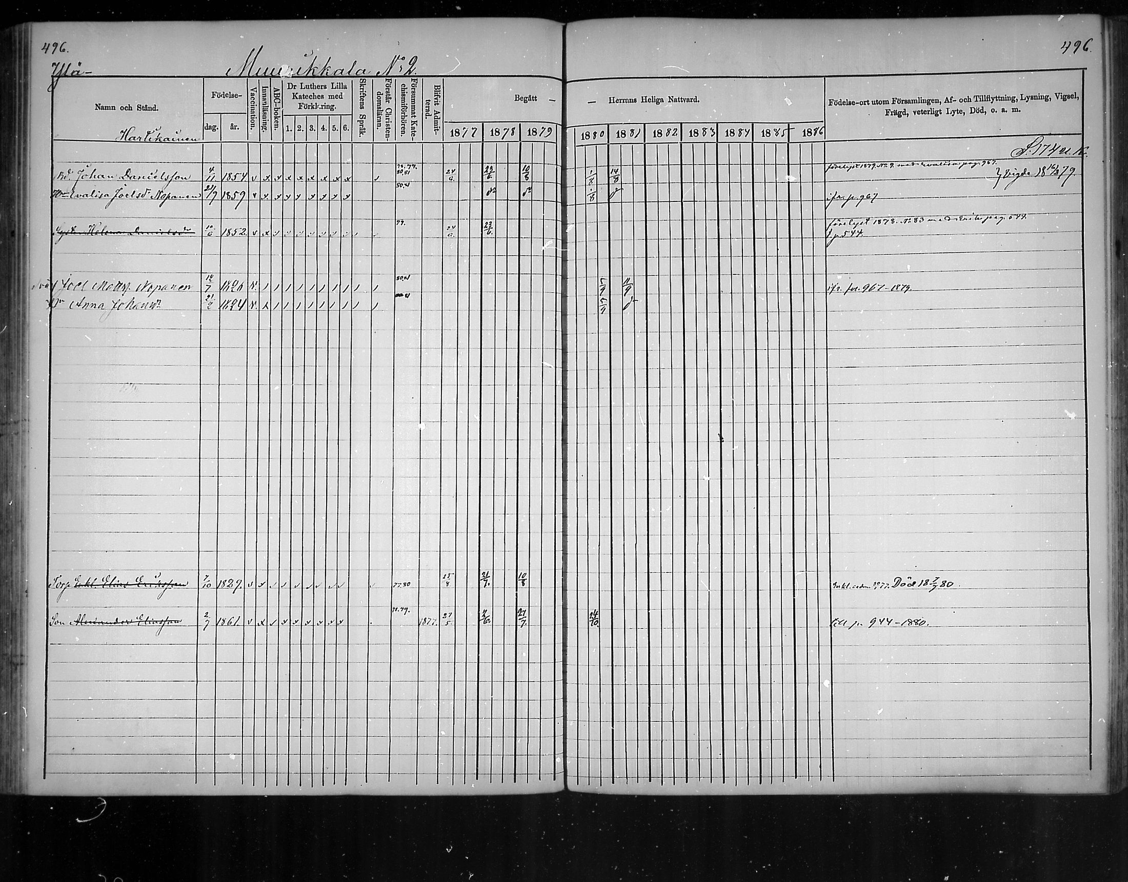 [ ../kirjat/Kirkonkirjat/virolahti/rippikirja_1877-1880_mko201-235/kuvat/468.jpg ]