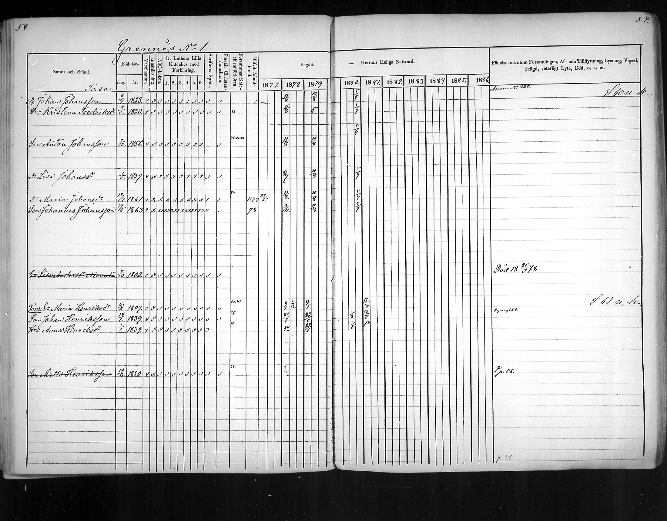 [ ../kirjat/Kirkonkirjat/virolahti/rippikirja_1877-1880_mko201-235/kuvat/47.jpg ]
