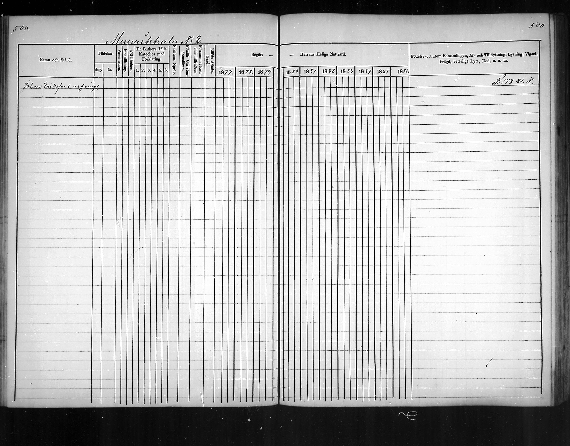 [ ../kirjat/Kirkonkirjat/virolahti/rippikirja_1877-1880_mko201-235/kuvat/472.jpg ]