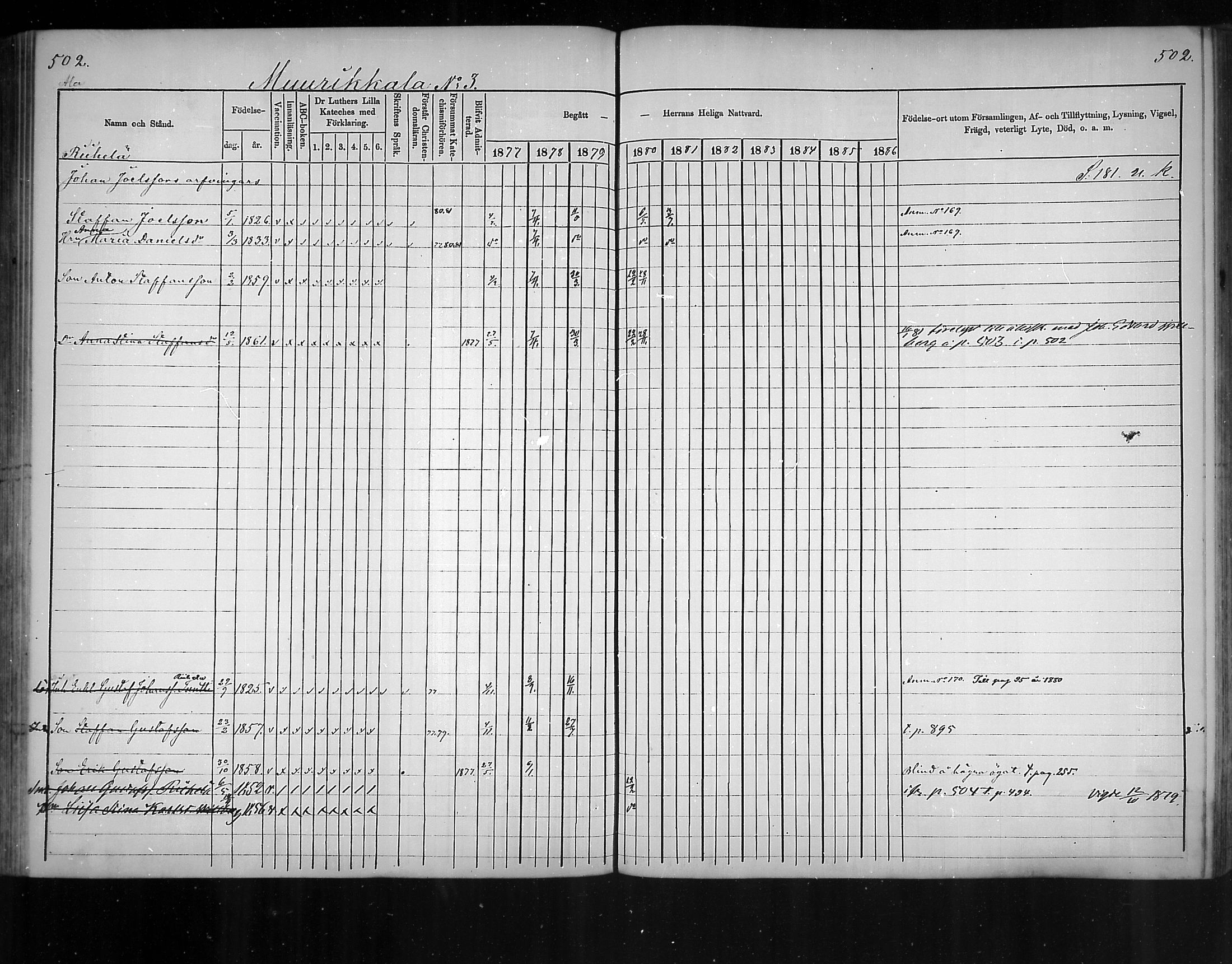 [ ../kirjat/Kirkonkirjat/virolahti/rippikirja_1877-1880_mko201-235/kuvat/474.jpg ]