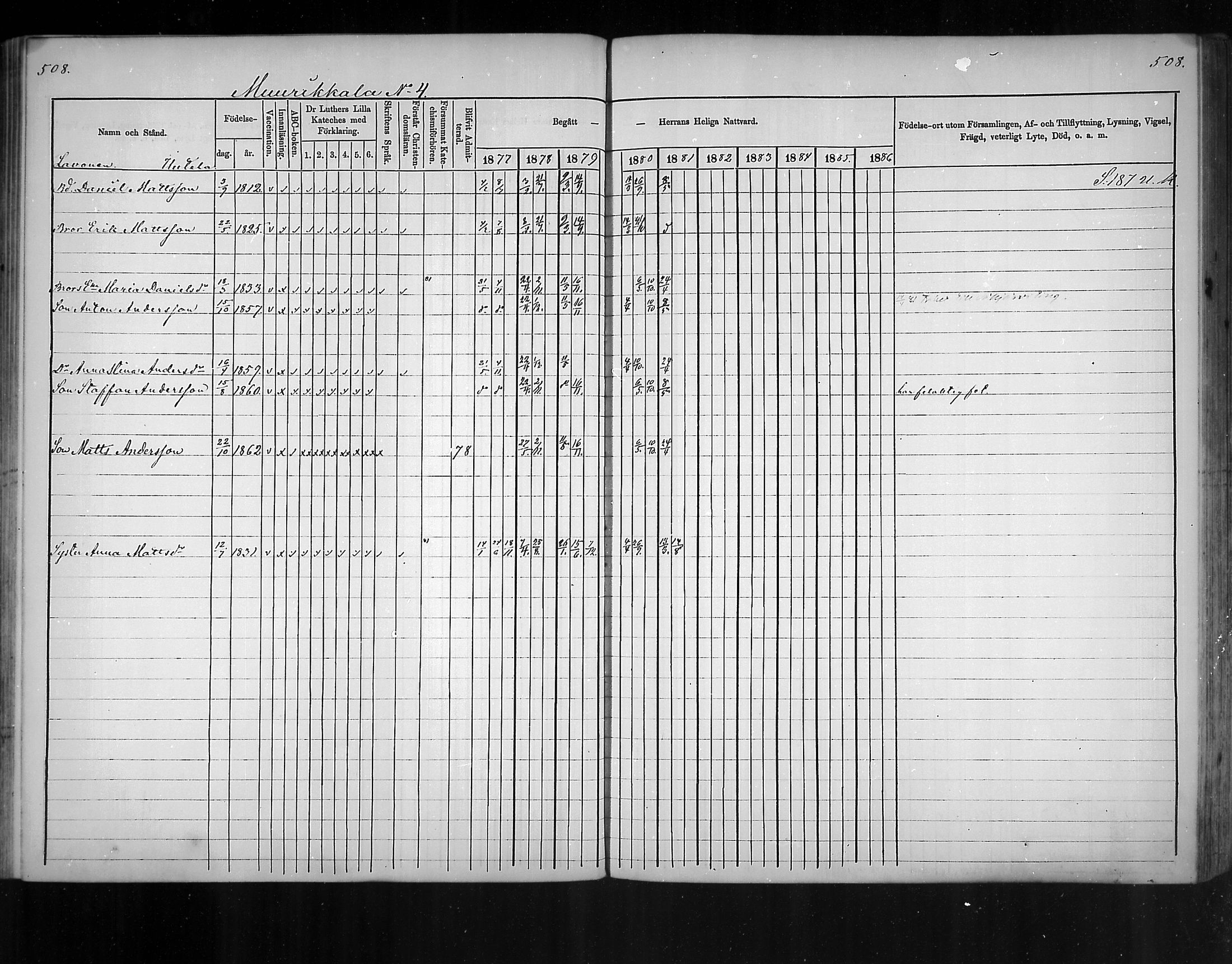 [ ../kirjat/Kirkonkirjat/virolahti/rippikirja_1877-1880_mko201-235/kuvat/480.jpg ]