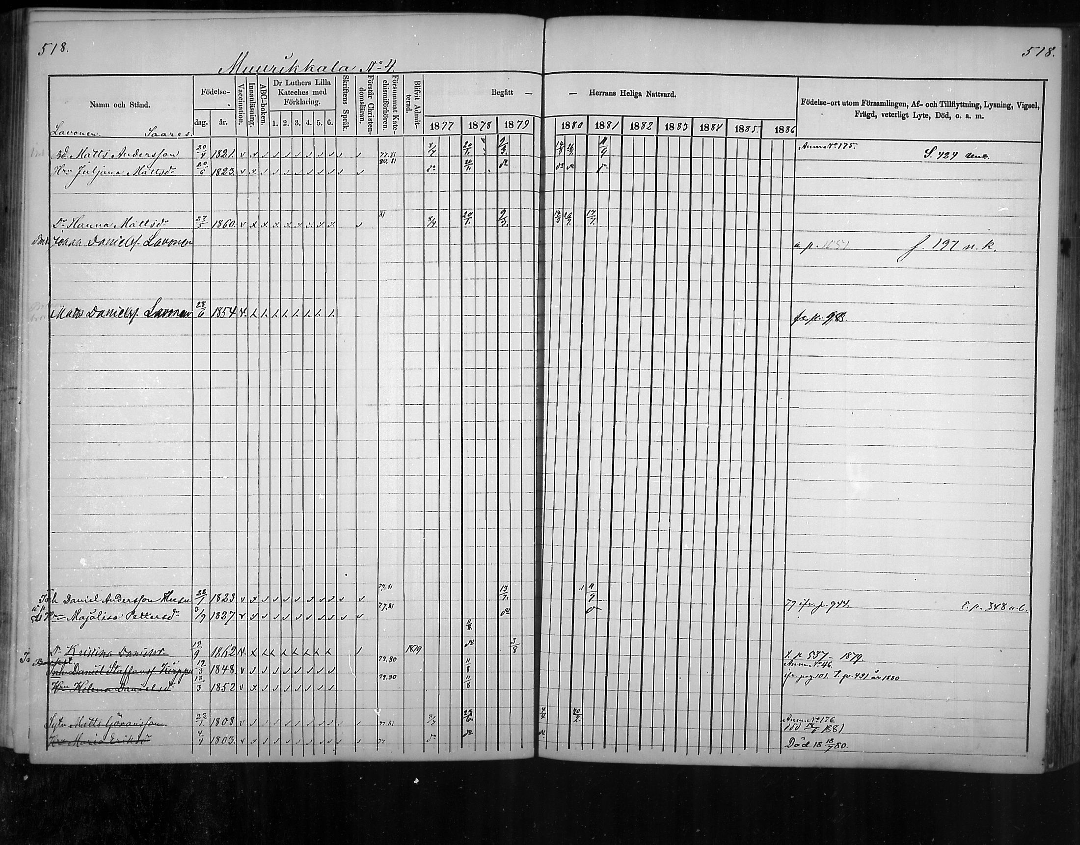 [ ../kirjat/Kirkonkirjat/virolahti/rippikirja_1877-1880_mko201-235/kuvat/490.jpg ]