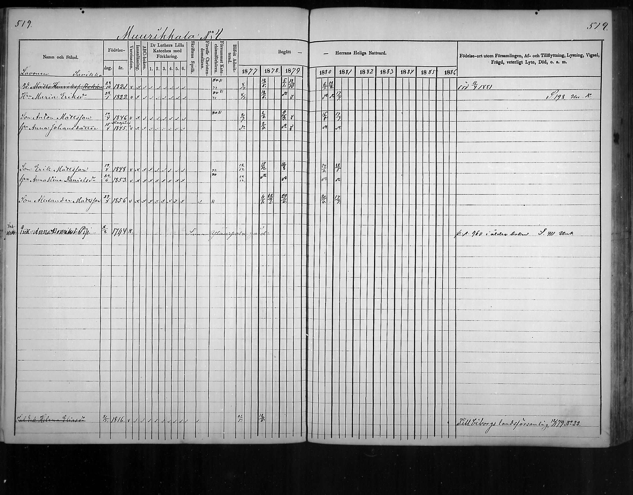 [ ../kirjat/Kirkonkirjat/virolahti/rippikirja_1877-1880_mko201-235/kuvat/491.jpg ]