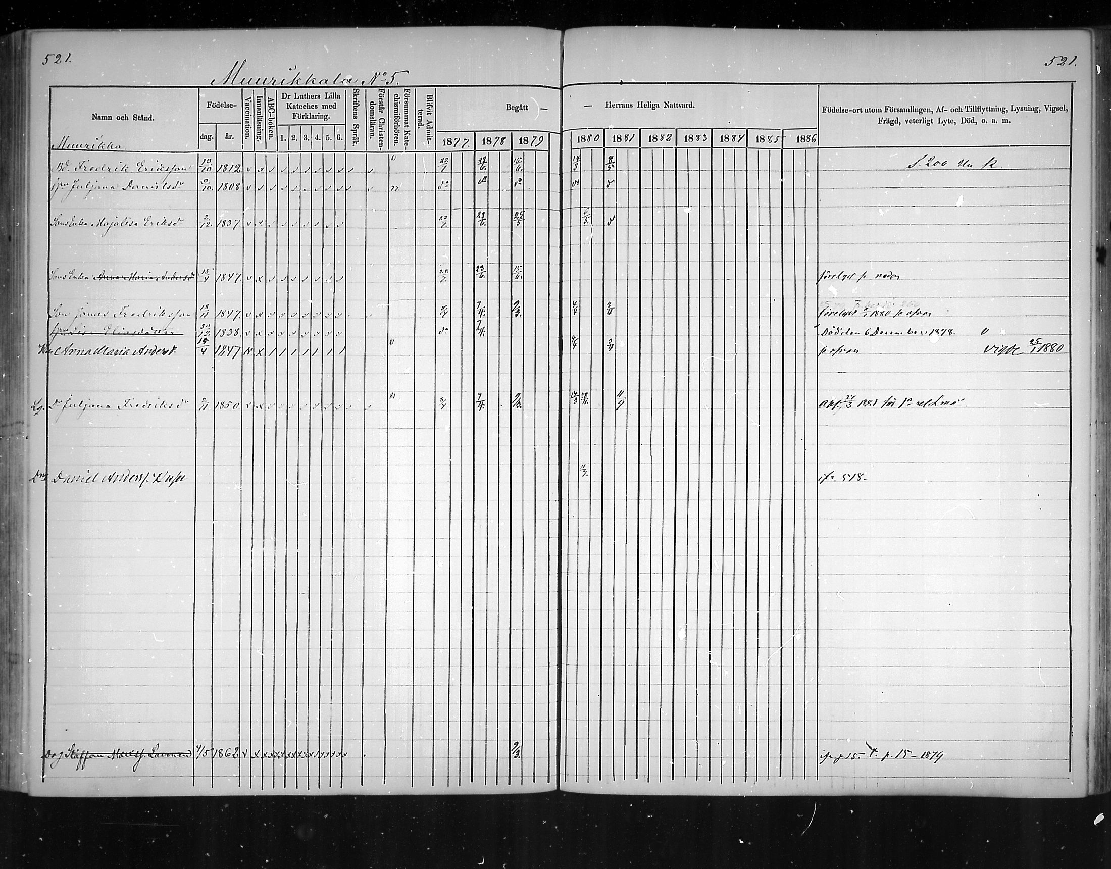 [ ../kirjat/Kirkonkirjat/virolahti/rippikirja_1877-1880_mko201-235/kuvat/493.jpg ]