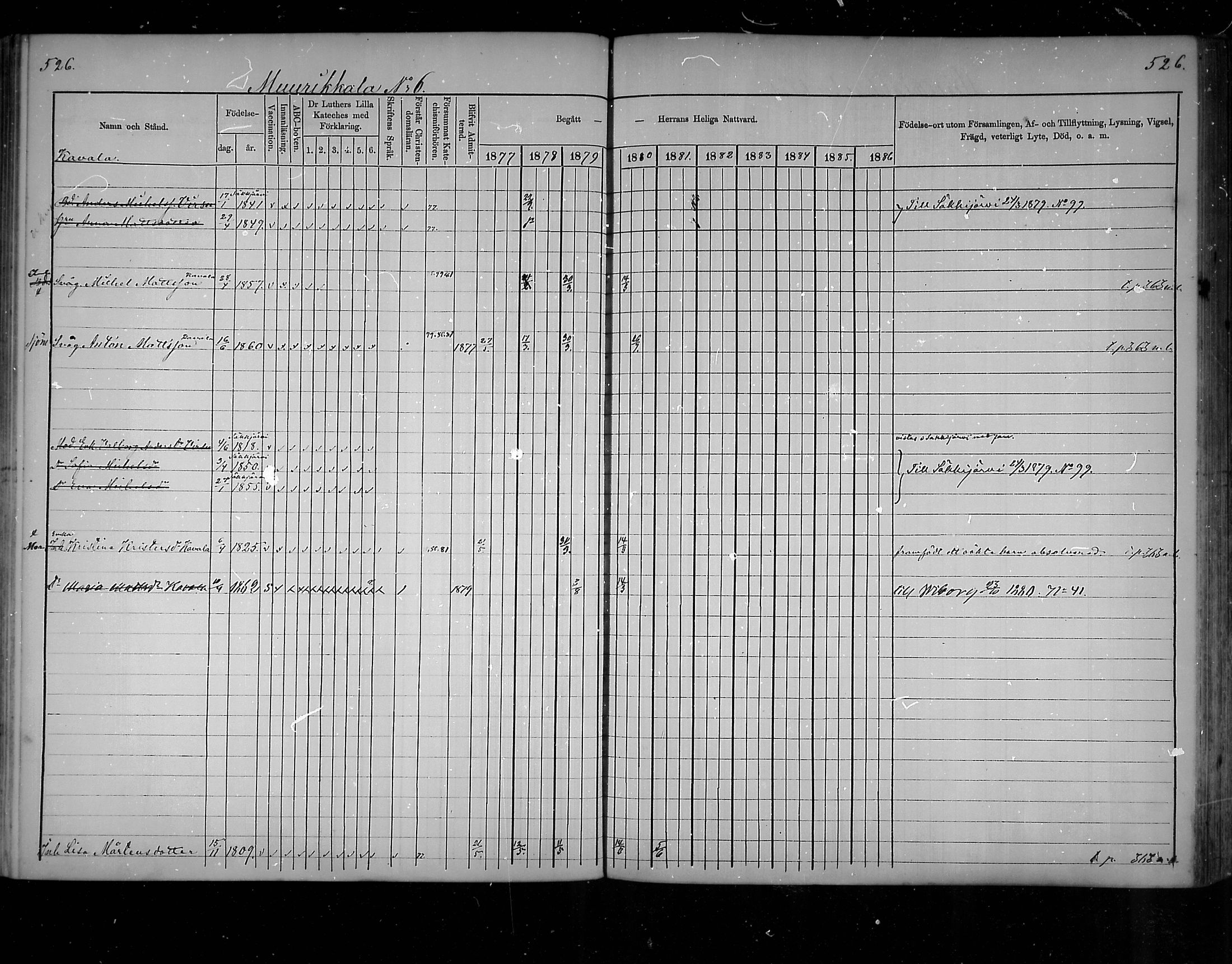 [ ../kirjat/Kirkonkirjat/virolahti/rippikirja_1877-1880_mko201-235/kuvat/498.jpg ]