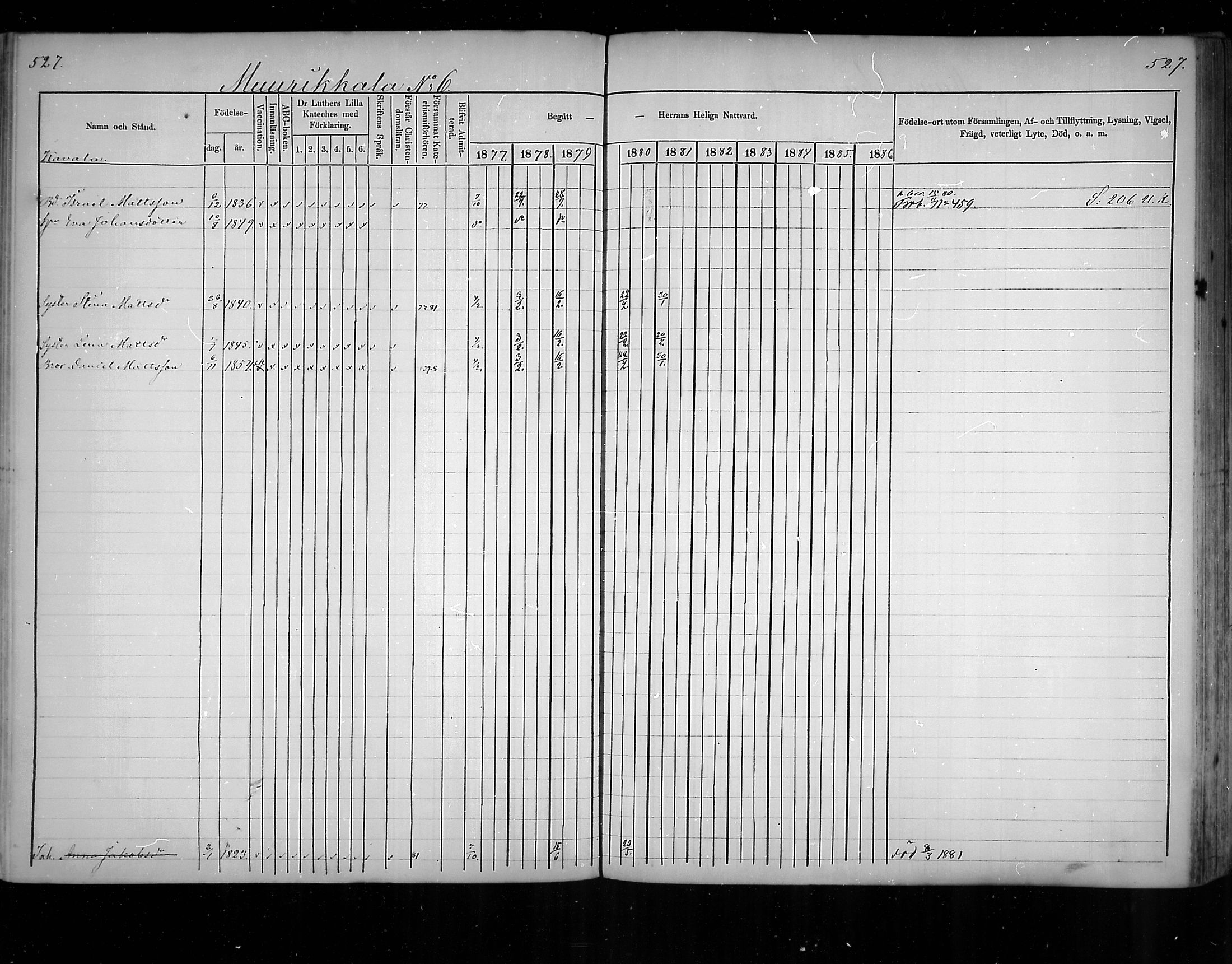 [ ../kirjat/Kirkonkirjat/virolahti/rippikirja_1877-1880_mko201-235/kuvat/499.jpg ]