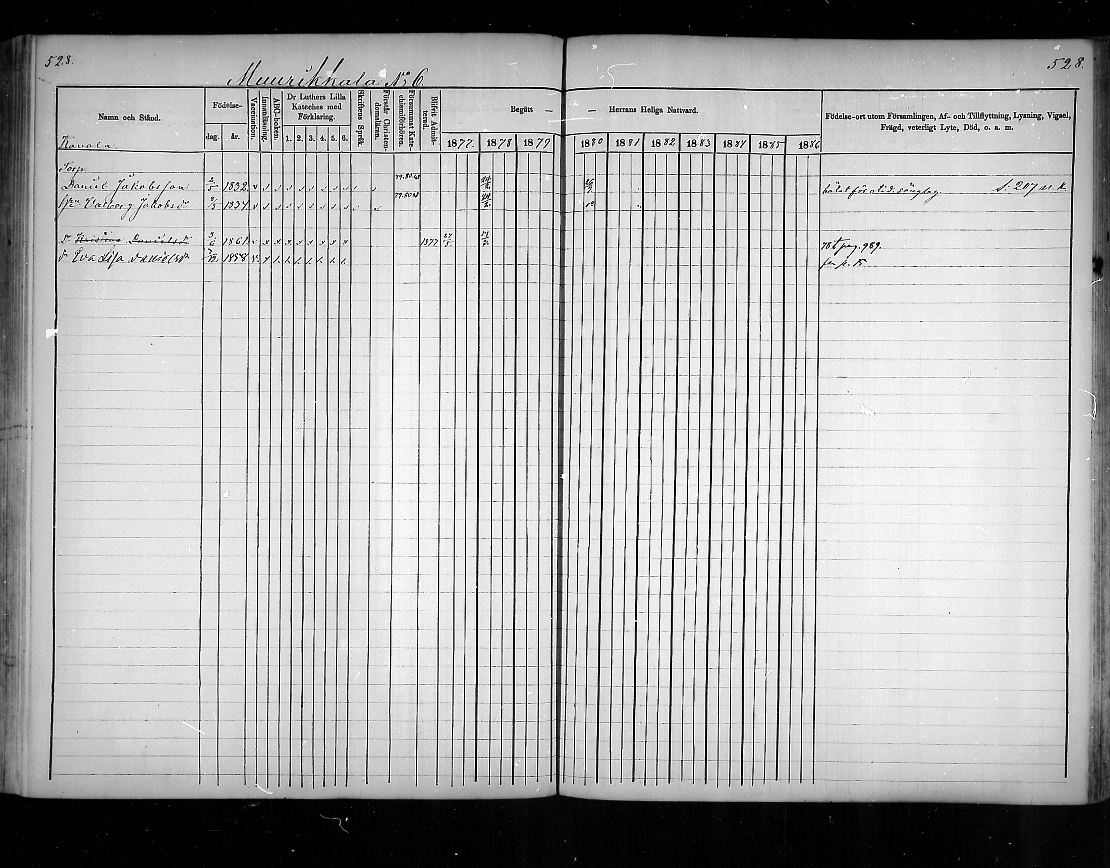 [ ../kirjat/Kirkonkirjat/virolahti/rippikirja_1877-1880_mko201-235/kuvat/500.jpg ]