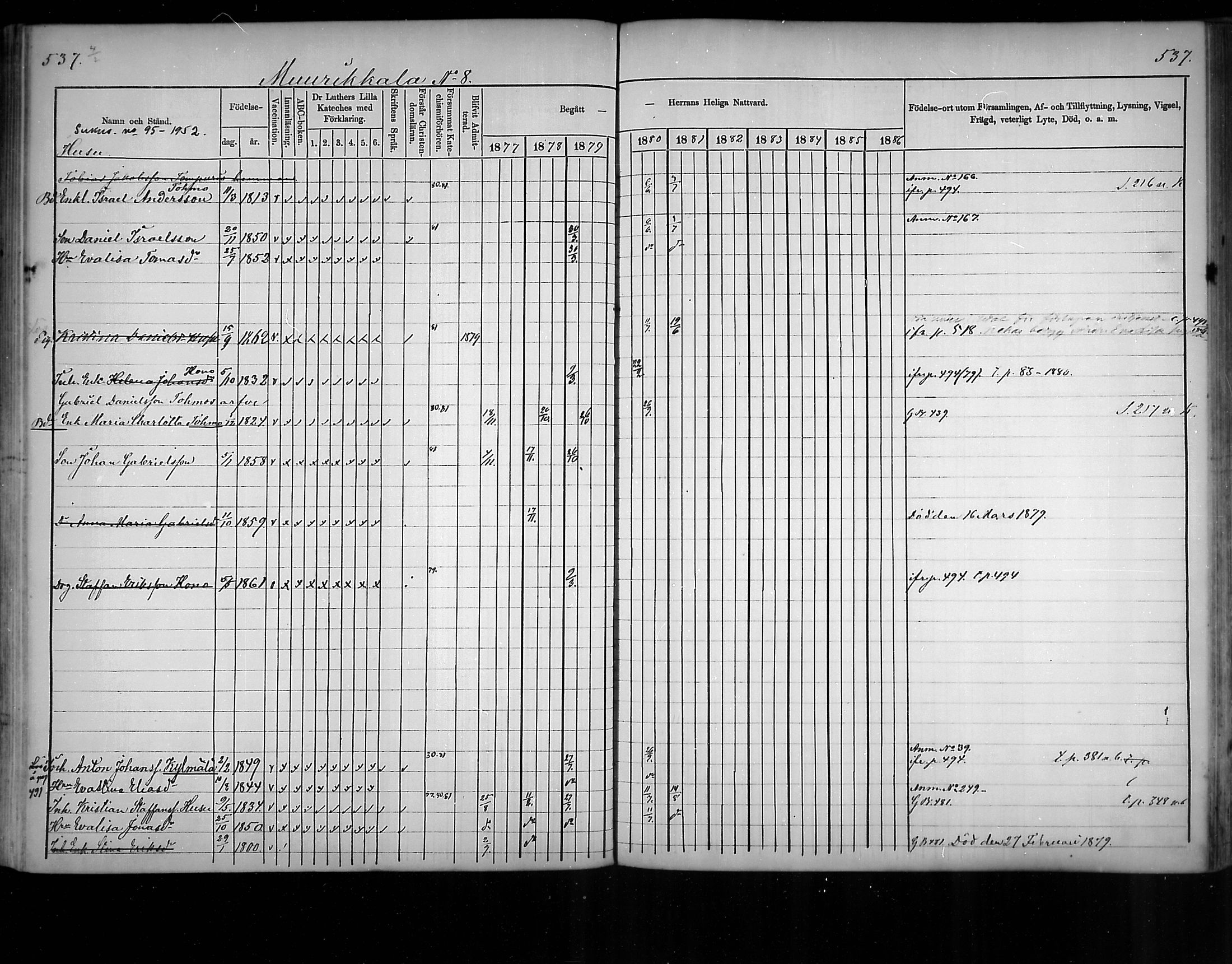 [ ../kirjat/Kirkonkirjat/virolahti/rippikirja_1877-1880_mko201-235/kuvat/508.jpg ]