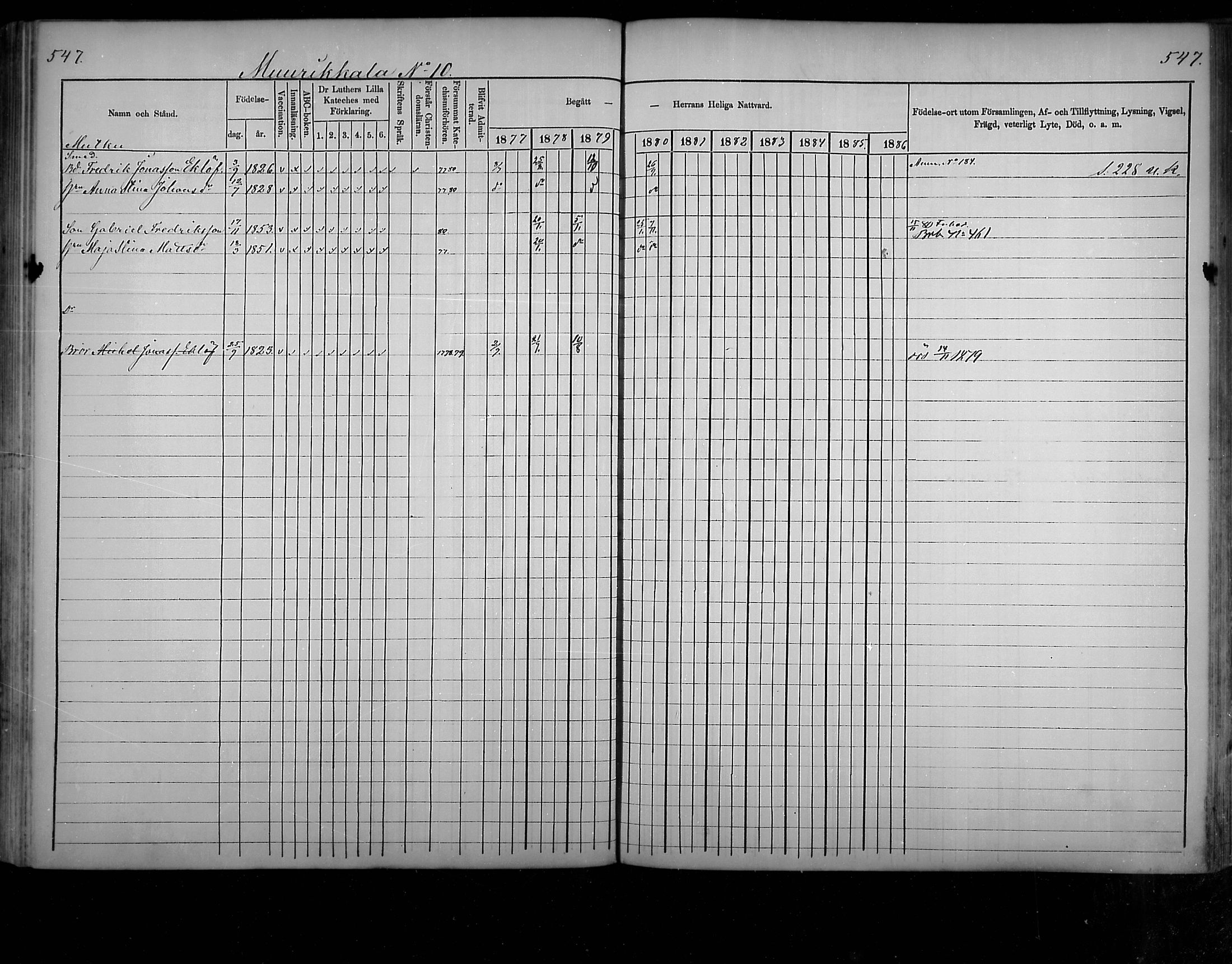 [ ../kirjat/Kirkonkirjat/virolahti/rippikirja_1877-1880_mko201-235/kuvat/518.jpg ]