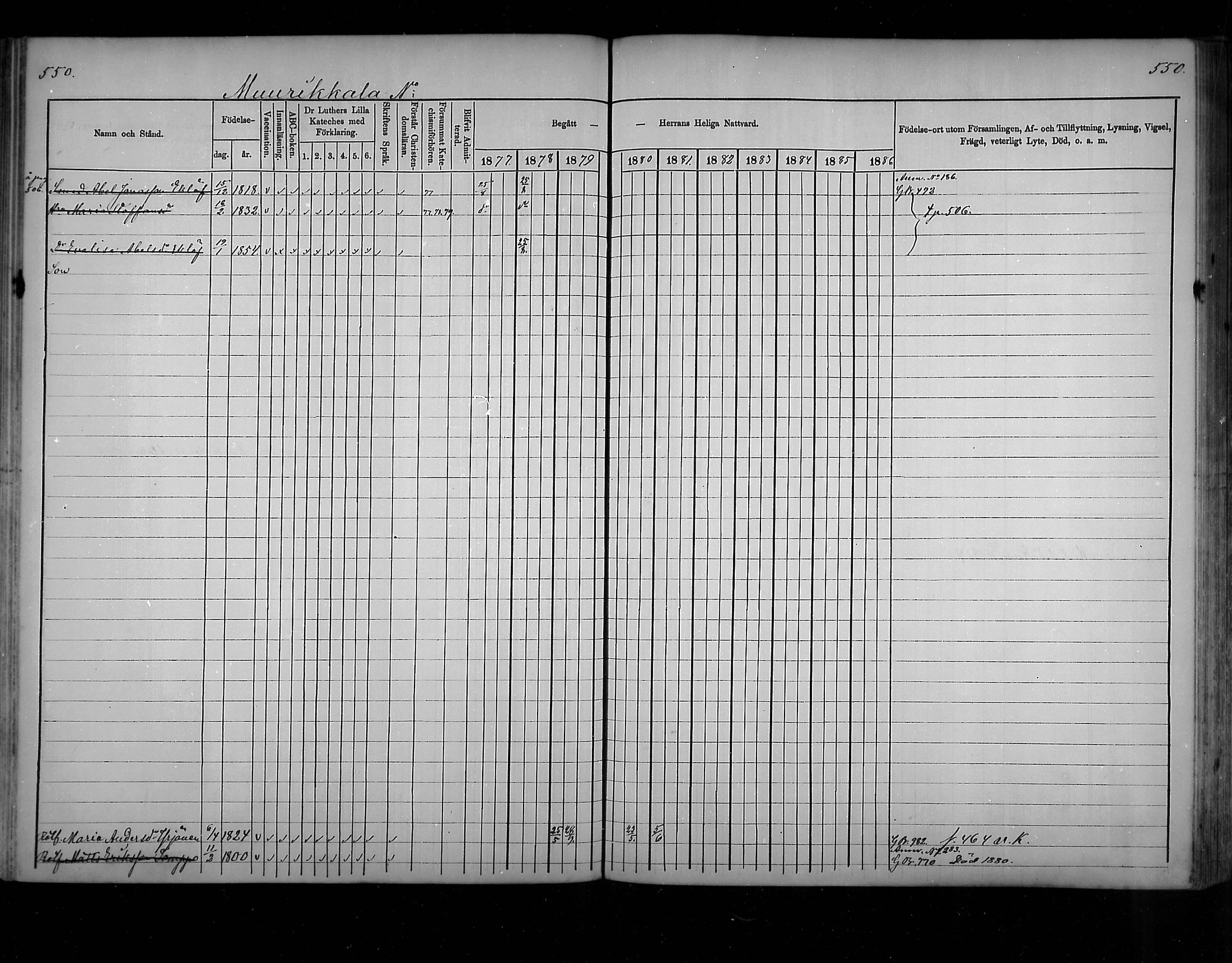 [ ../kirjat/Kirkonkirjat/virolahti/rippikirja_1877-1880_mko201-235/kuvat/521.jpg ]
