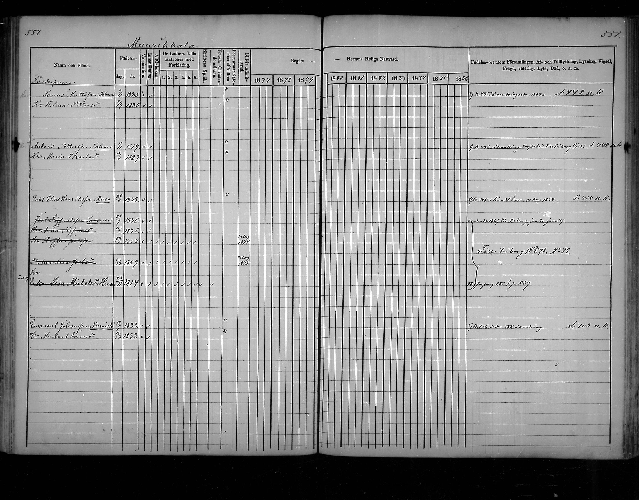 [ ../kirjat/Kirkonkirjat/virolahti/rippikirja_1877-1880_mko201-235/kuvat/522.jpg ]
