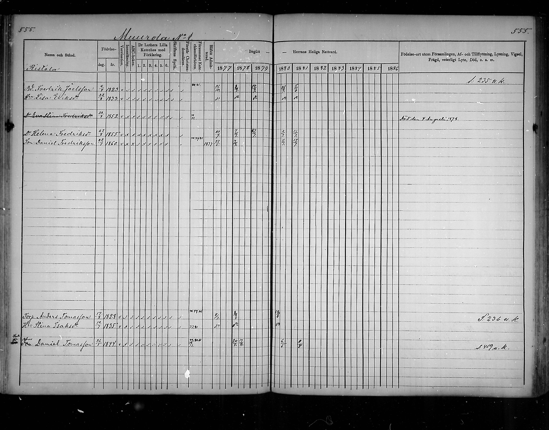 [ ../kirjat/Kirkonkirjat/virolahti/rippikirja_1877-1880_mko201-235/kuvat/525.jpg ]
