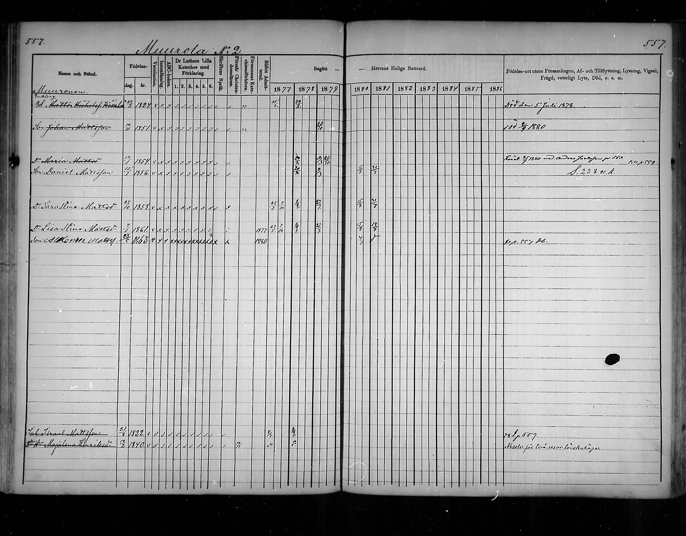 [ ../kirjat/Kirkonkirjat/virolahti/rippikirja_1877-1880_mko201-235/kuvat/527.jpg ]