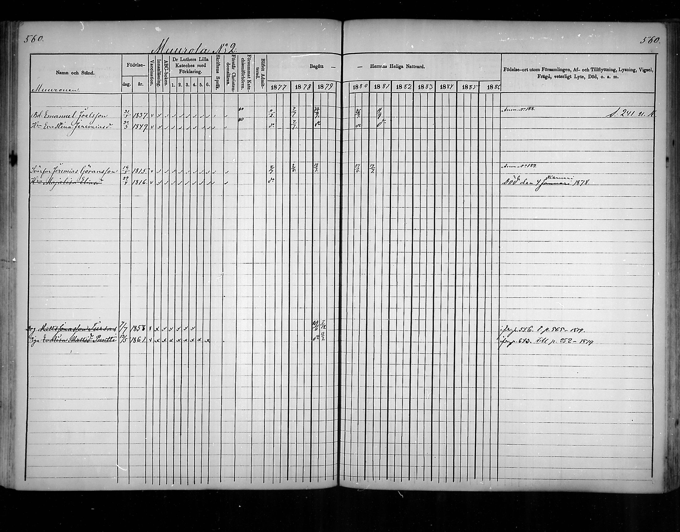 [ ../kirjat/Kirkonkirjat/virolahti/rippikirja_1877-1880_mko201-235/kuvat/530.jpg ]