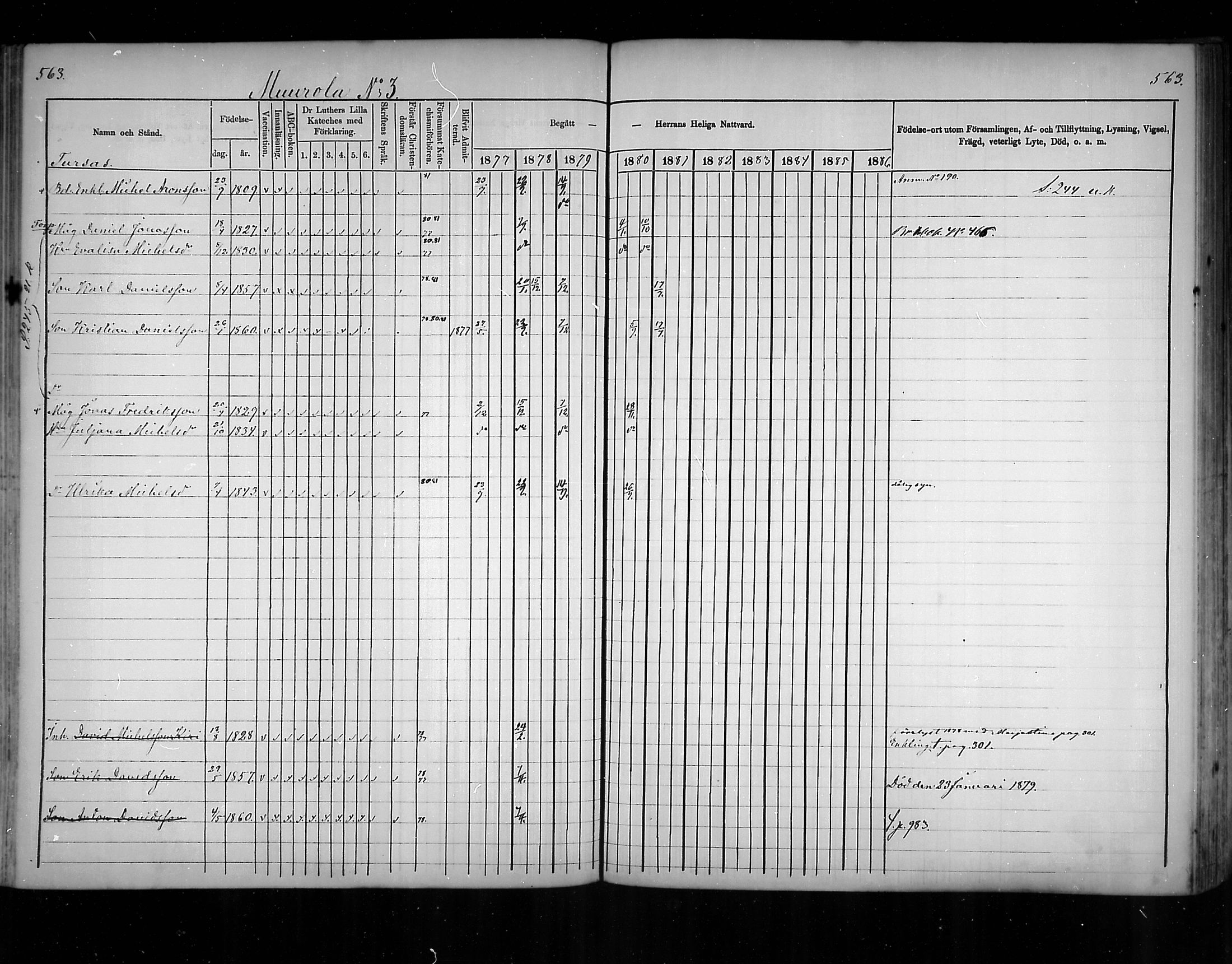 [ ../kirjat/Kirkonkirjat/virolahti/rippikirja_1877-1880_mko201-235/kuvat/533.jpg ]