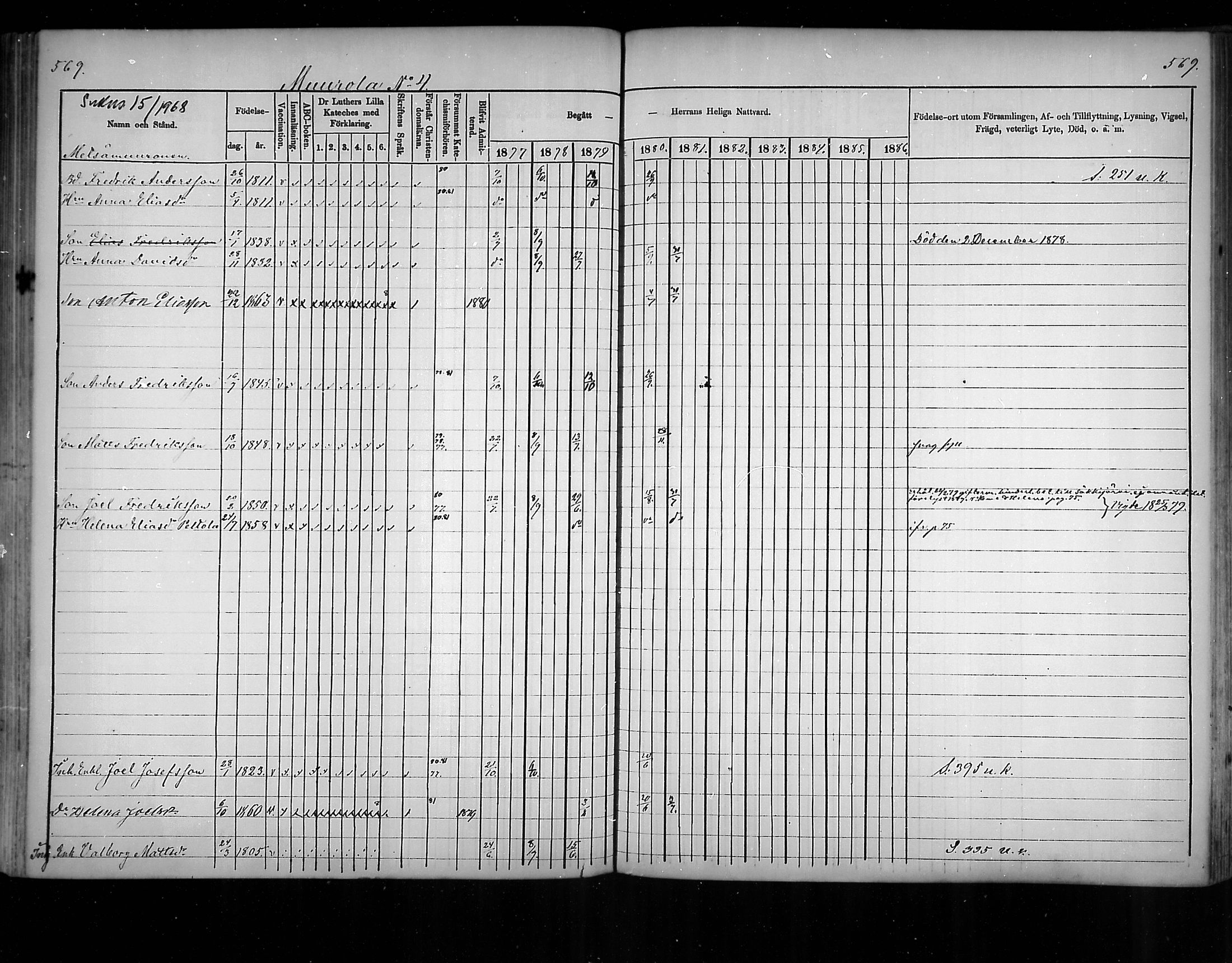 [ ../kirjat/Kirkonkirjat/virolahti/rippikirja_1877-1880_mko201-235/kuvat/539.jpg ]
