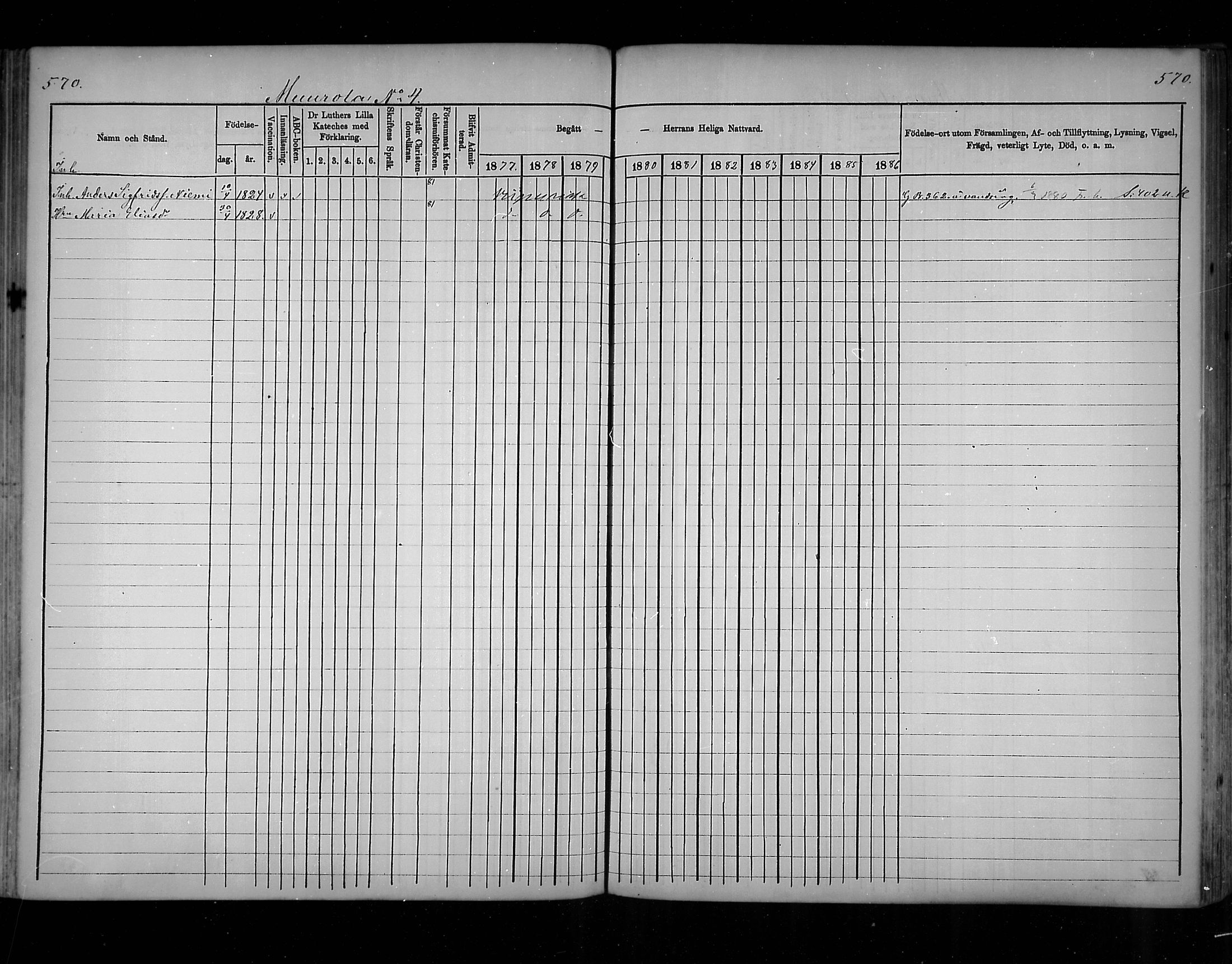 [ ../kirjat/Kirkonkirjat/virolahti/rippikirja_1877-1880_mko201-235/kuvat/540.jpg ]
