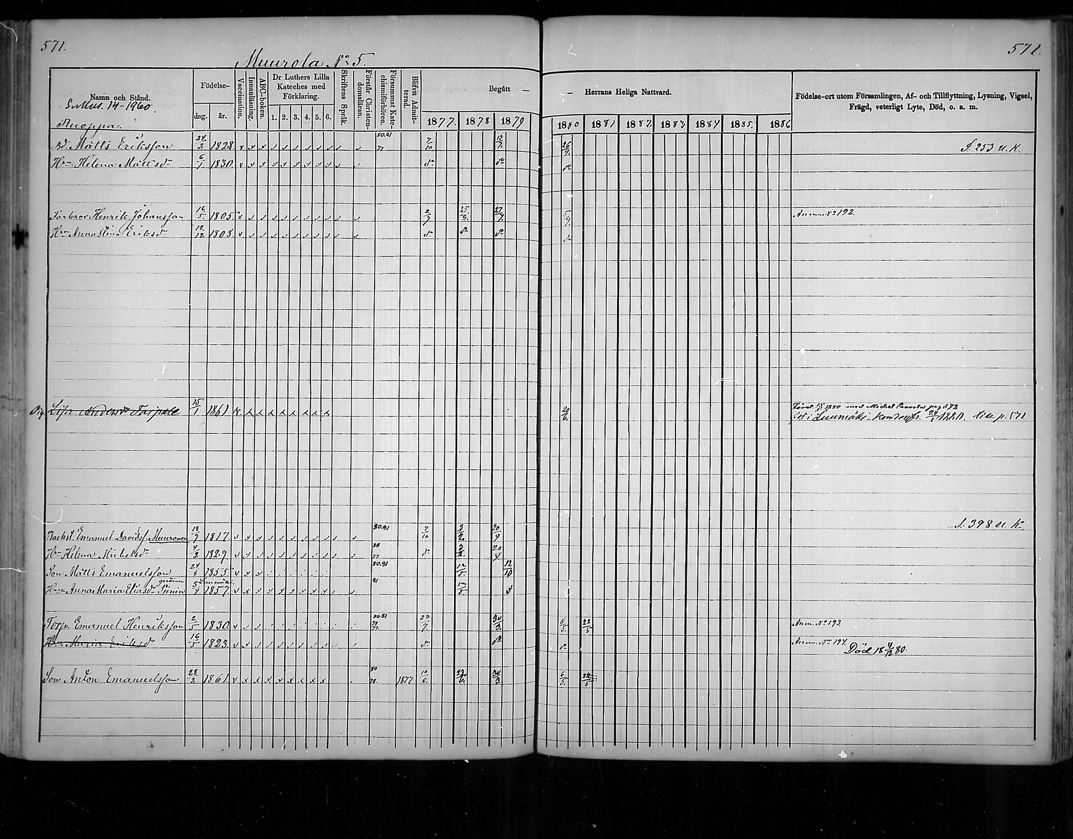 [ ../kirjat/Kirkonkirjat/virolahti/rippikirja_1877-1880_mko201-235/kuvat/541.jpg ]
