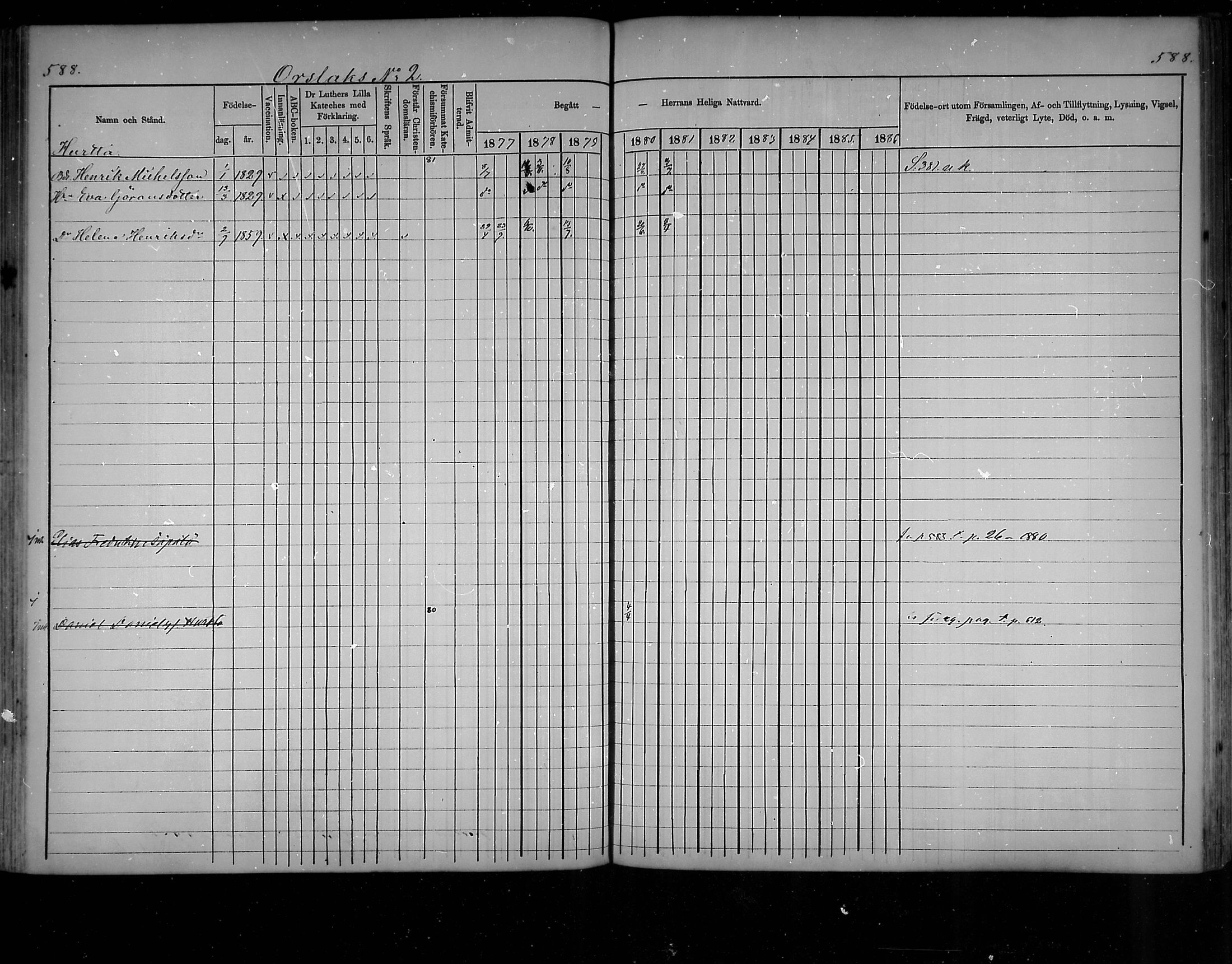 [ ../kirjat/Kirkonkirjat/virolahti/rippikirja_1877-1880_mko201-235/kuvat/558.jpg ]
