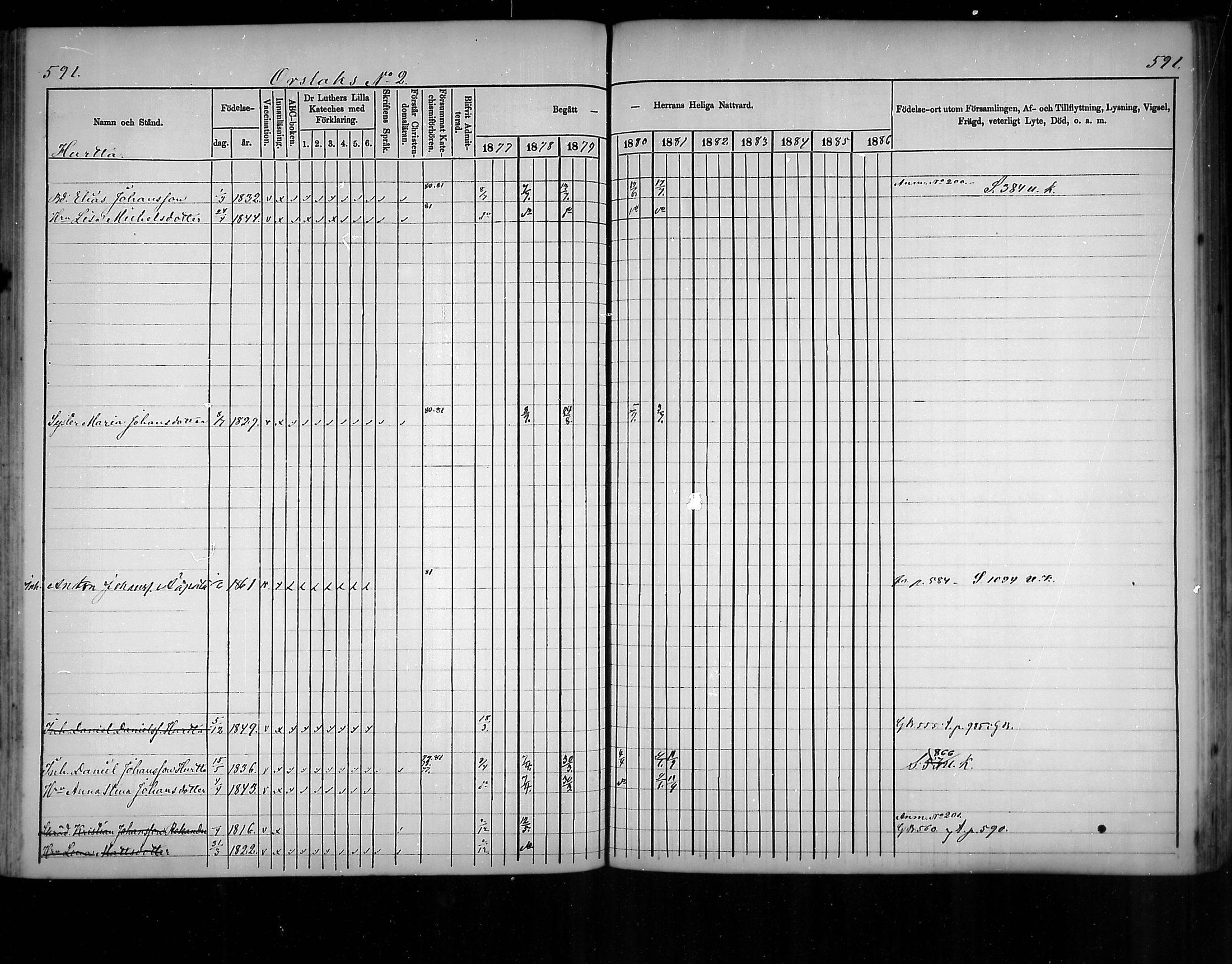 [ ../kirjat/Kirkonkirjat/virolahti/rippikirja_1877-1880_mko201-235/kuvat/561.jpg ]