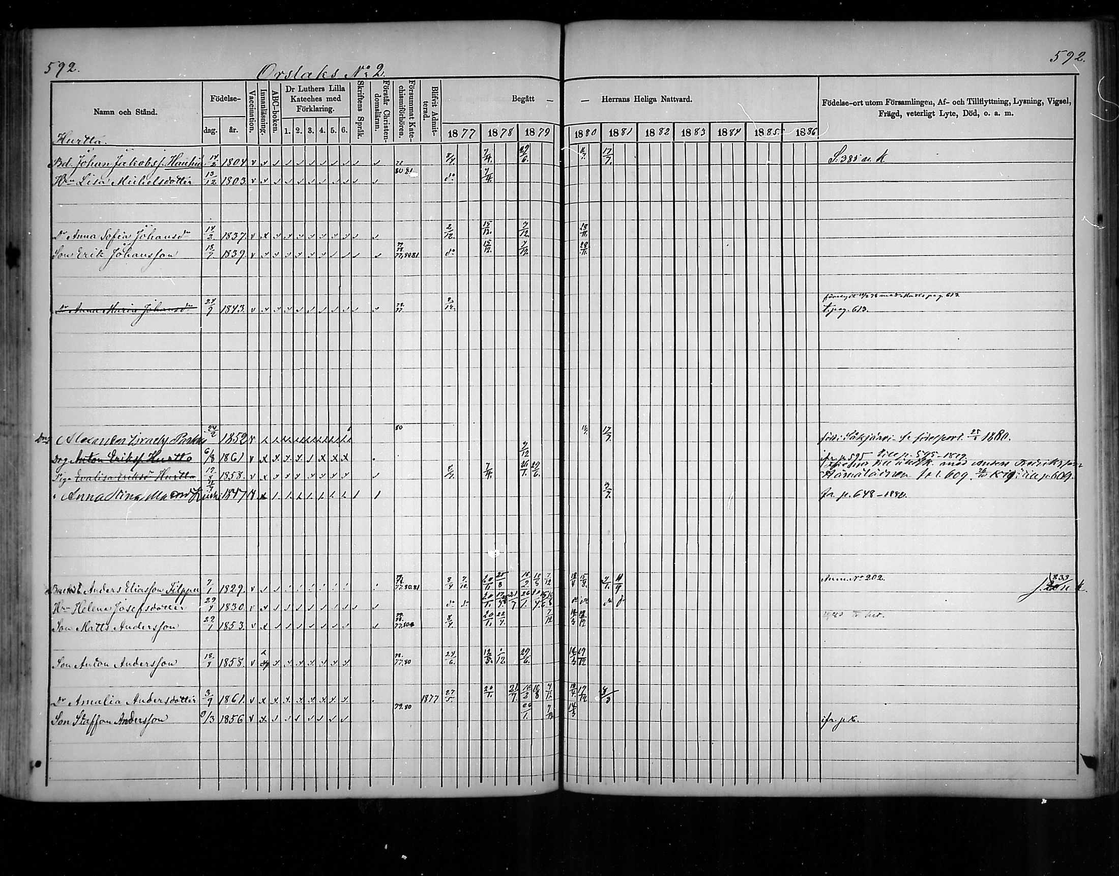 [ ../kirjat/Kirkonkirjat/virolahti/rippikirja_1877-1880_mko201-235/kuvat/562.jpg ]