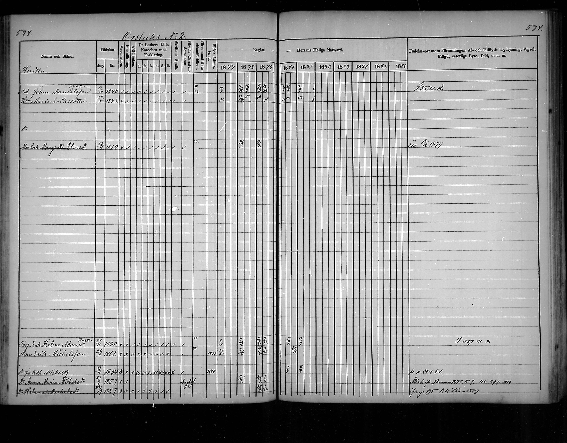[ ../kirjat/Kirkonkirjat/virolahti/rippikirja_1877-1880_mko201-235/kuvat/564.jpg ]
