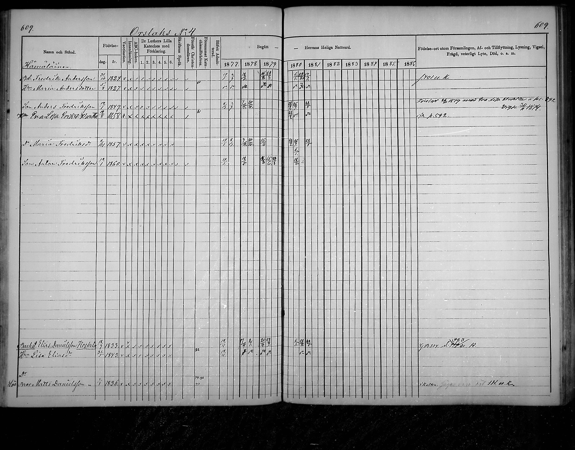[ ../kirjat/Kirkonkirjat/virolahti/rippikirja_1877-1880_mko201-235/kuvat/579.jpg ]