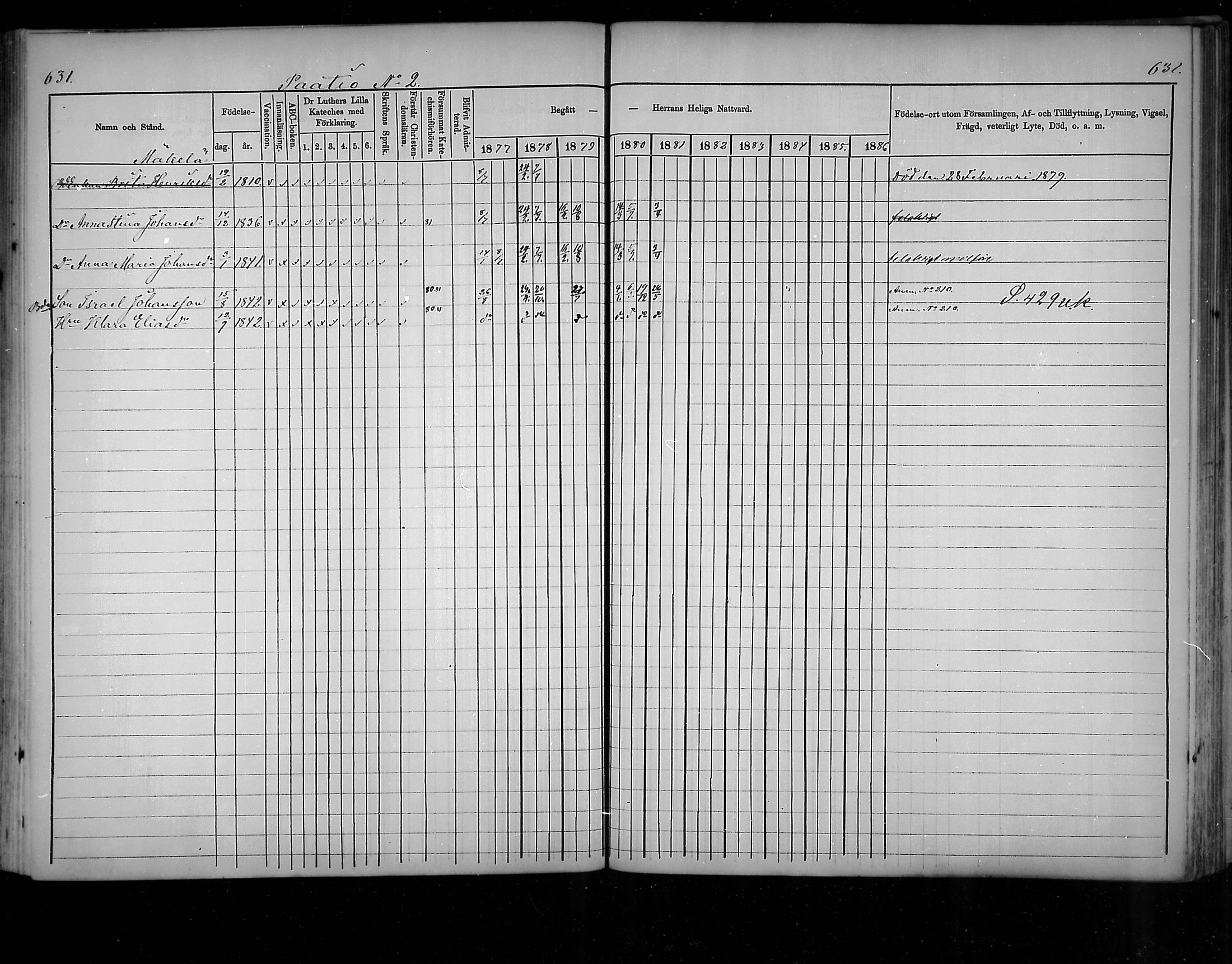 [ ../kirjat/Kirkonkirjat/virolahti/rippikirja_1877-1880_mko201-235/kuvat/600.jpg ]