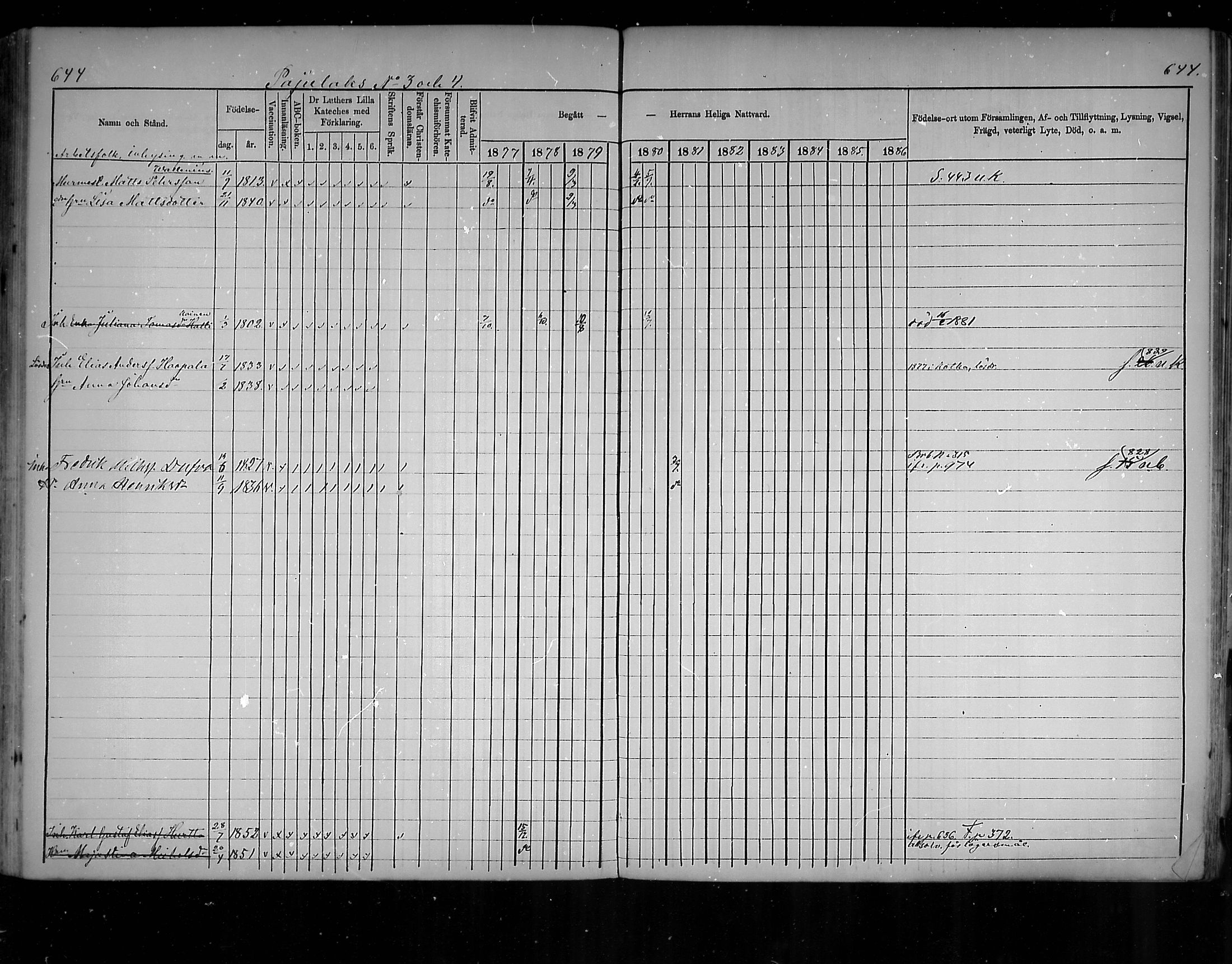 [ ../kirjat/Kirkonkirjat/virolahti/rippikirja_1877-1880_mko201-235/kuvat/613.jpg ]