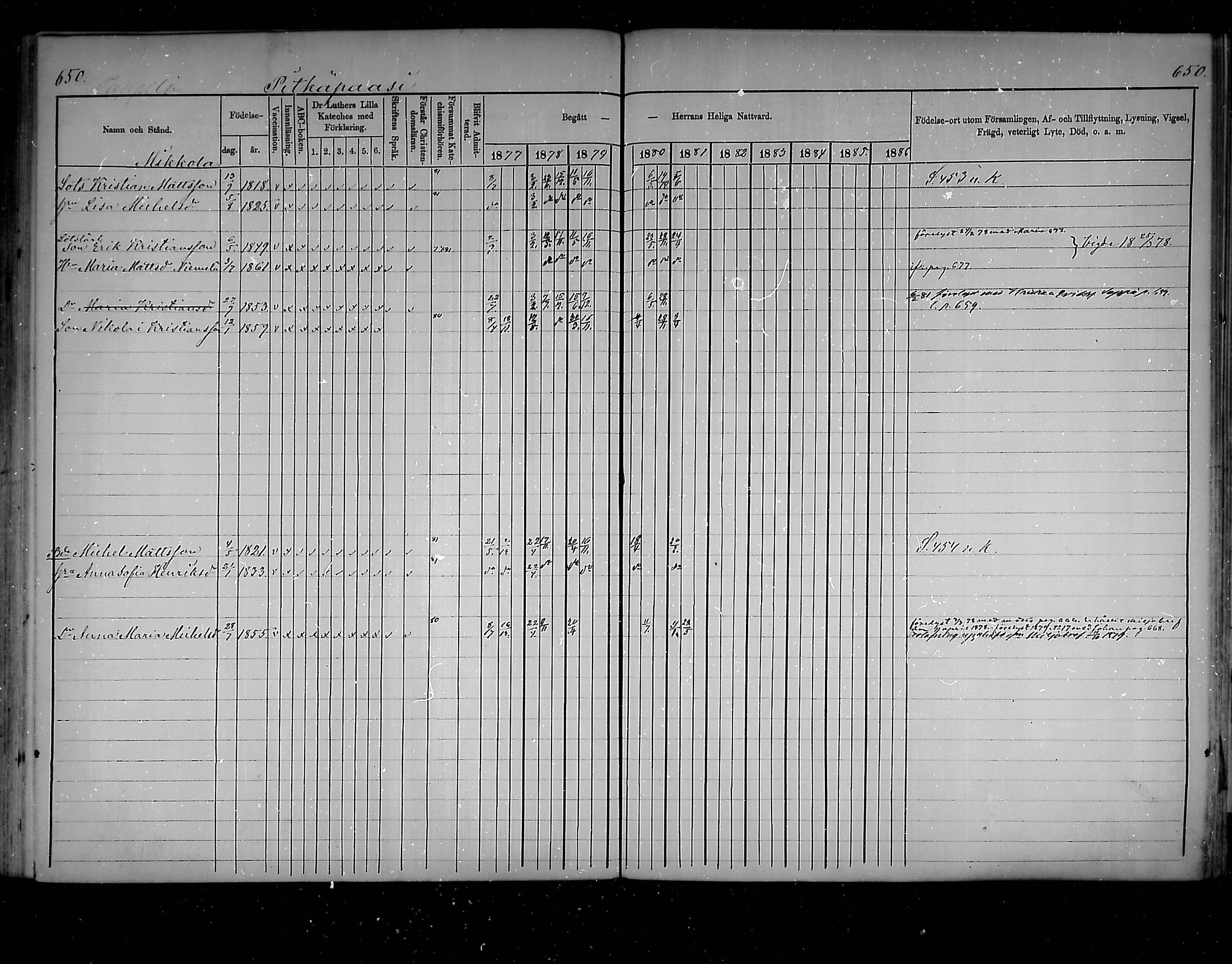 [ ../kirjat/Kirkonkirjat/virolahti/rippikirja_1877-1880_mko201-235/kuvat/617.jpg ]