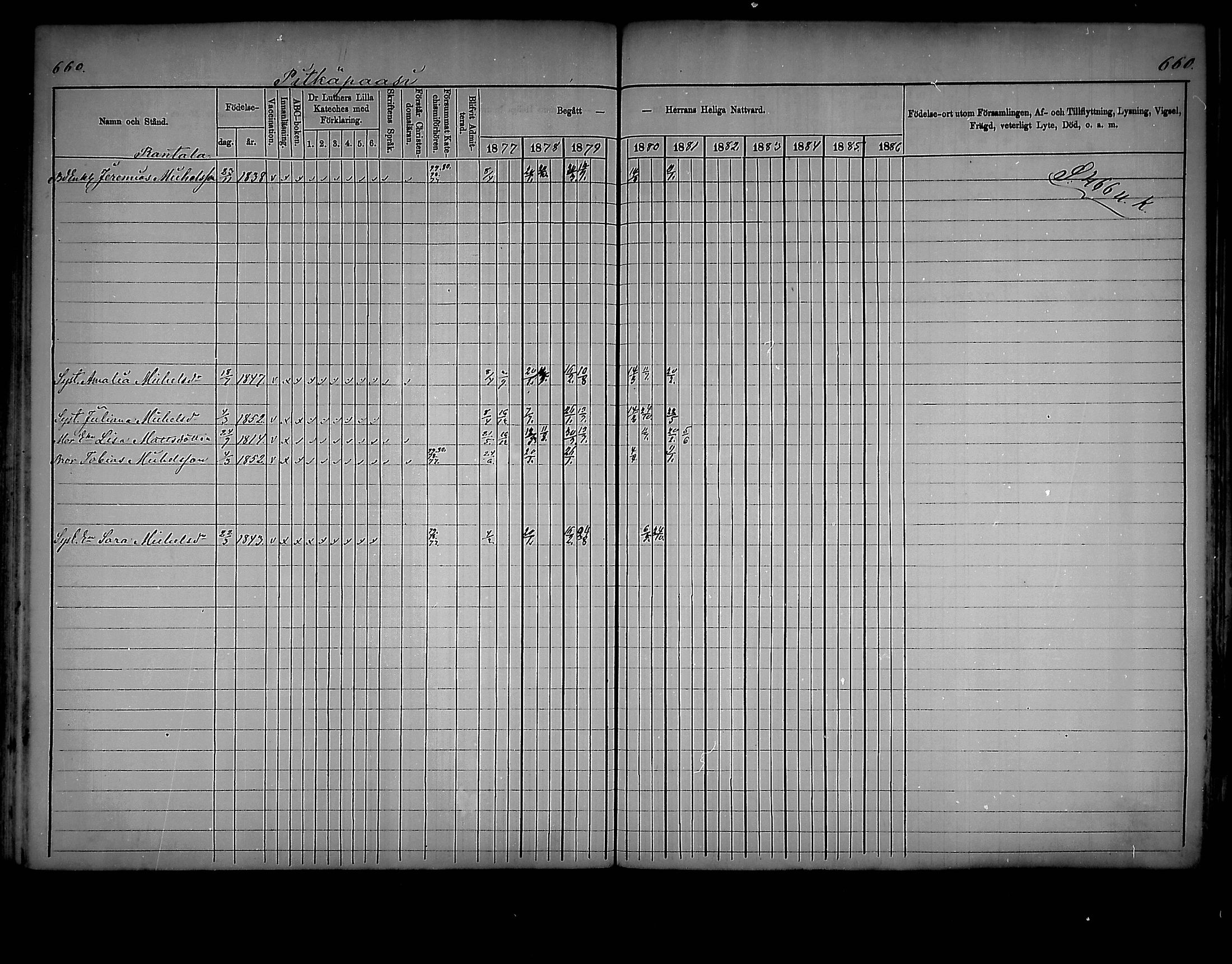 [ ../kirjat/Kirkonkirjat/virolahti/rippikirja_1877-1880_mko201-235/kuvat/627.jpg ]