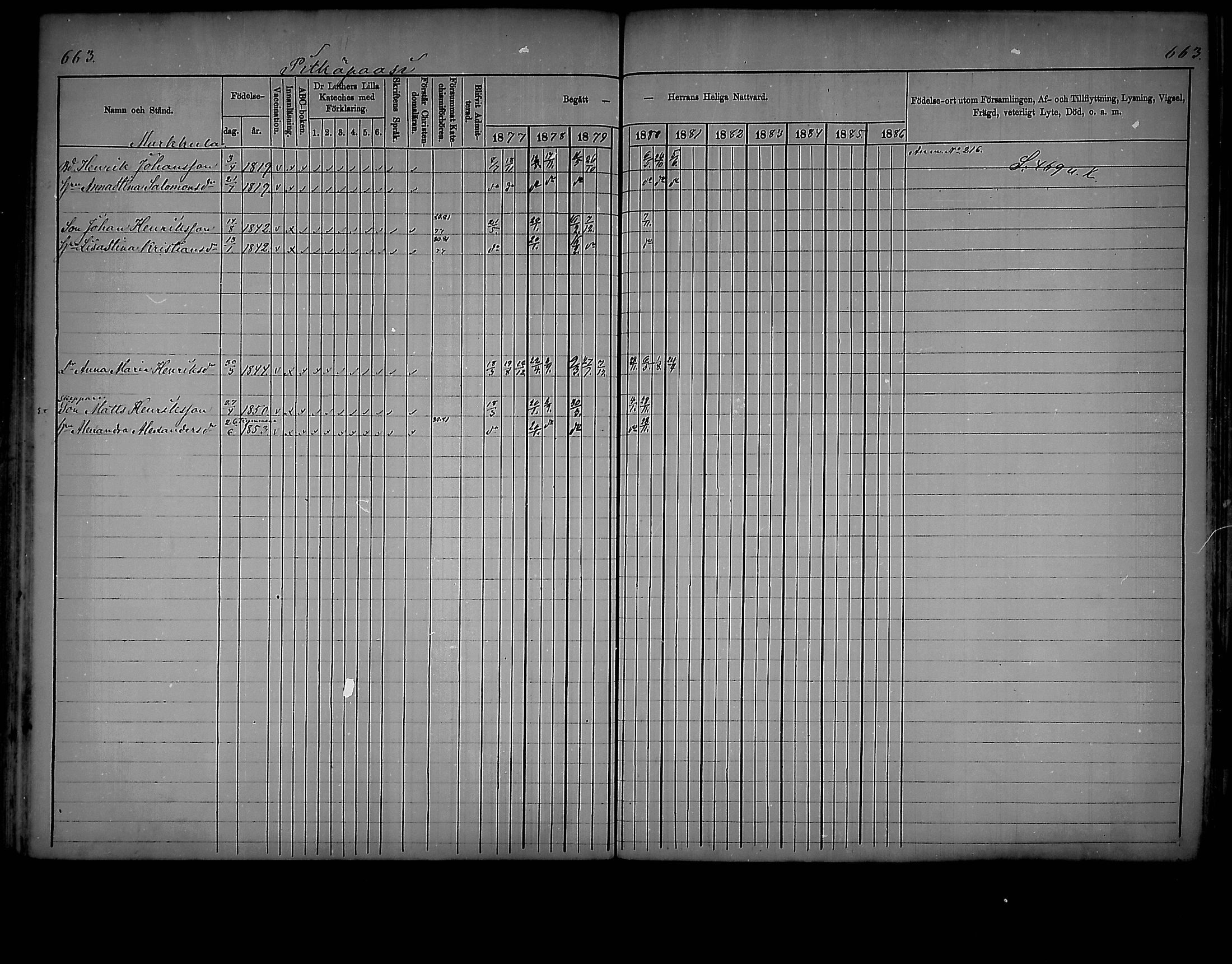 [ ../kirjat/Kirkonkirjat/virolahti/rippikirja_1877-1880_mko201-235/kuvat/630.jpg ]