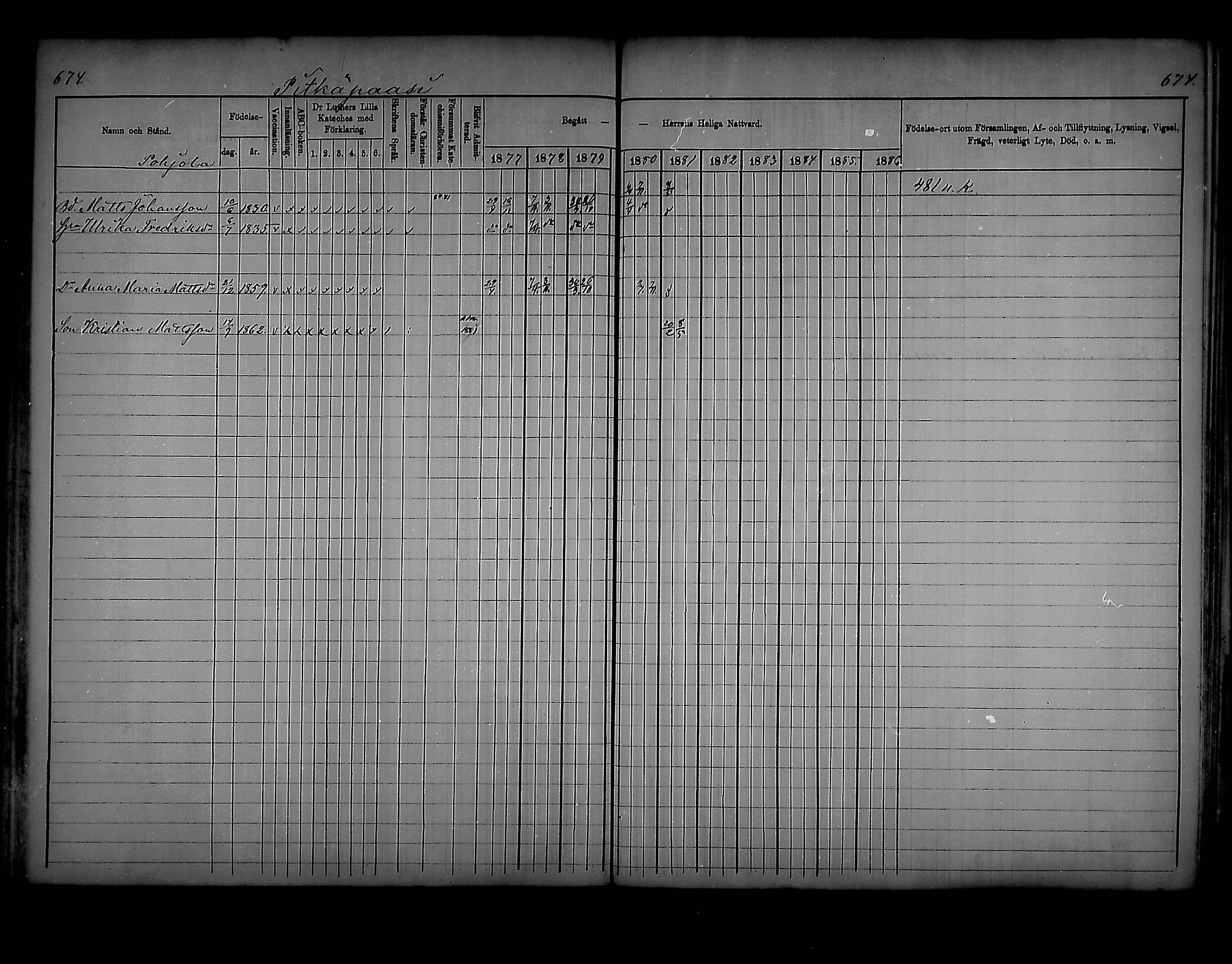 [ ../kirjat/Kirkonkirjat/virolahti/rippikirja_1877-1880_mko201-235/kuvat/641.jpg ]