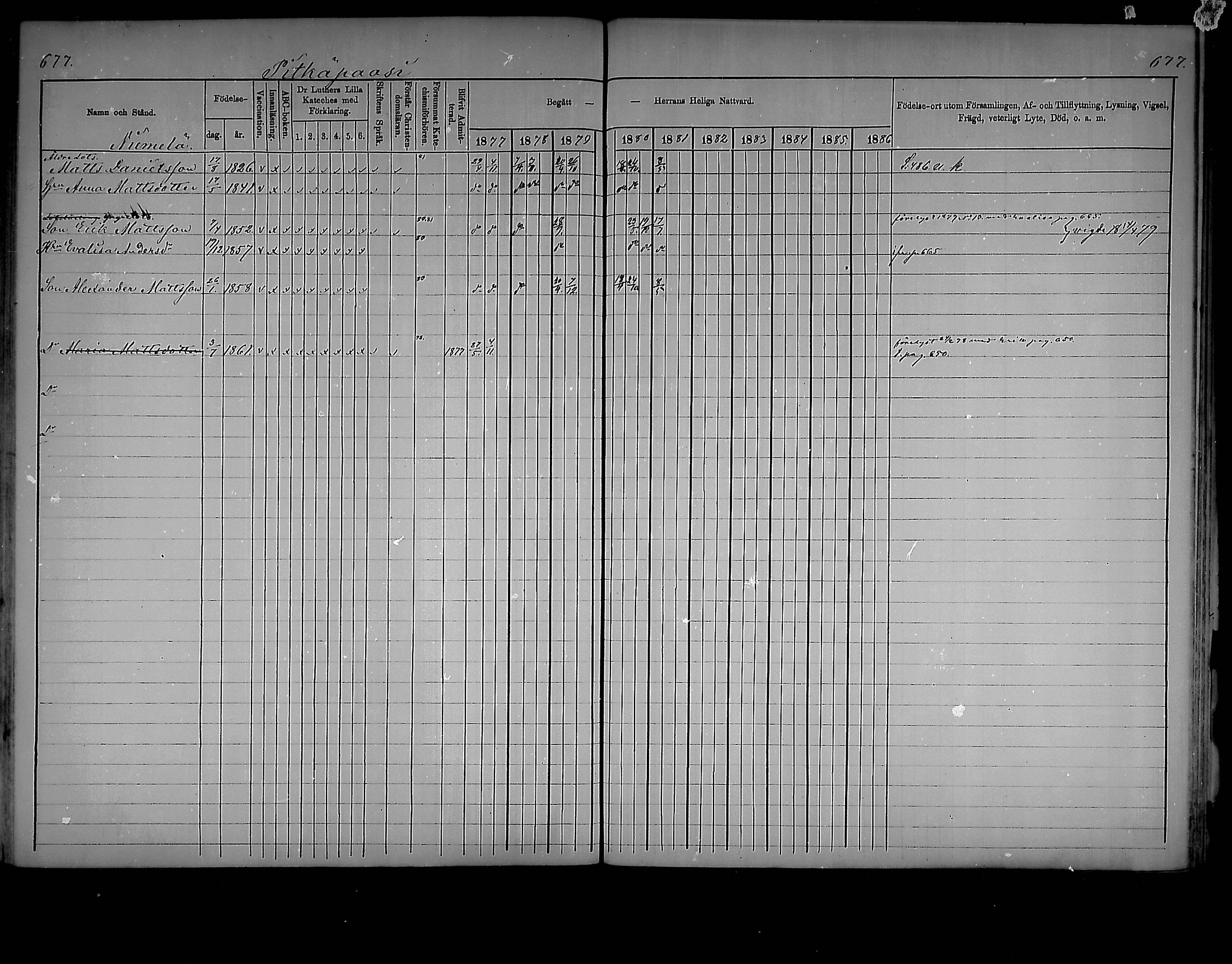 [ ../kirjat/Kirkonkirjat/virolahti/rippikirja_1877-1880_mko201-235/kuvat/644.jpg ]