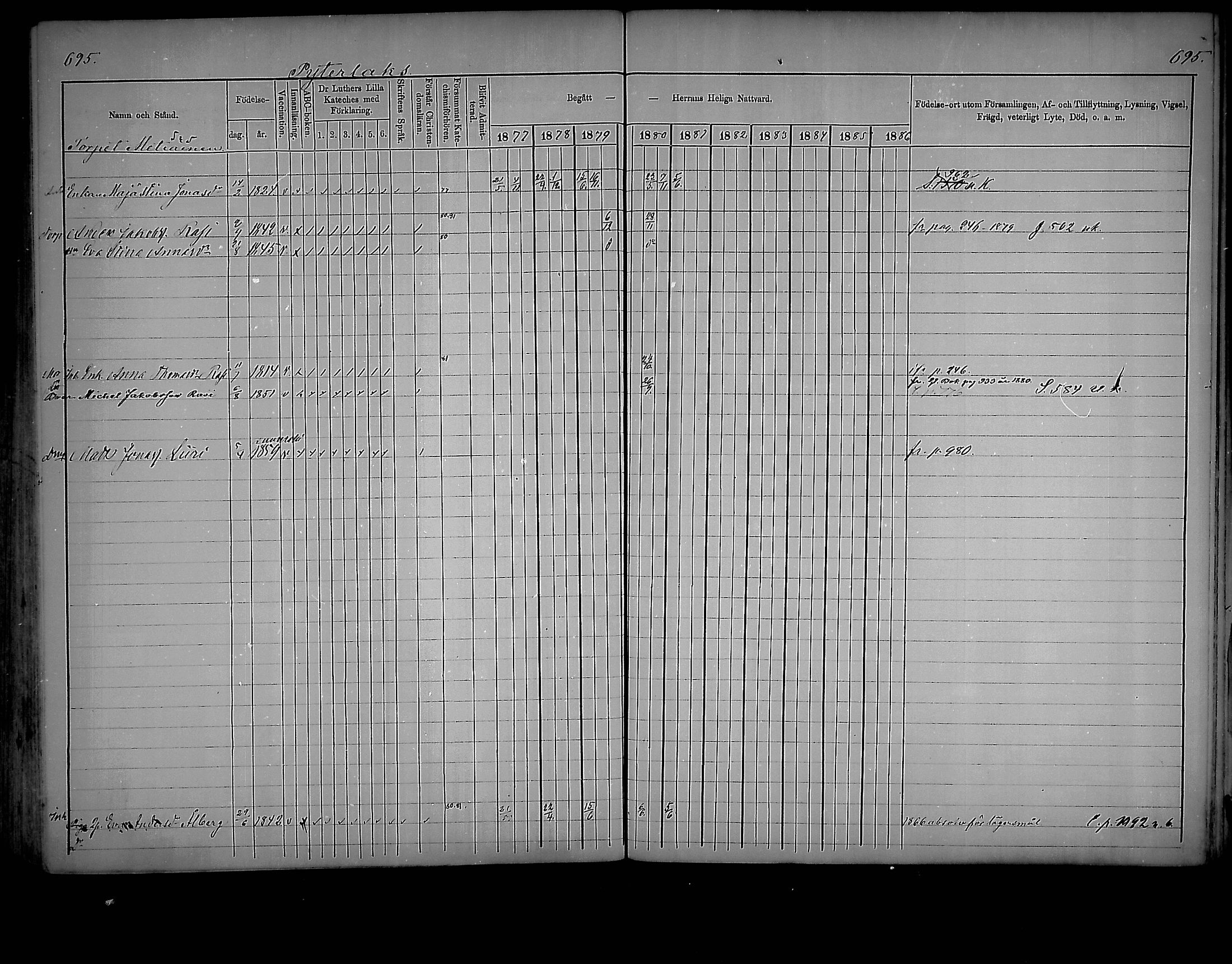 [ ../kirjat/Kirkonkirjat/virolahti/rippikirja_1877-1880_mko201-235/kuvat/661.jpg ]