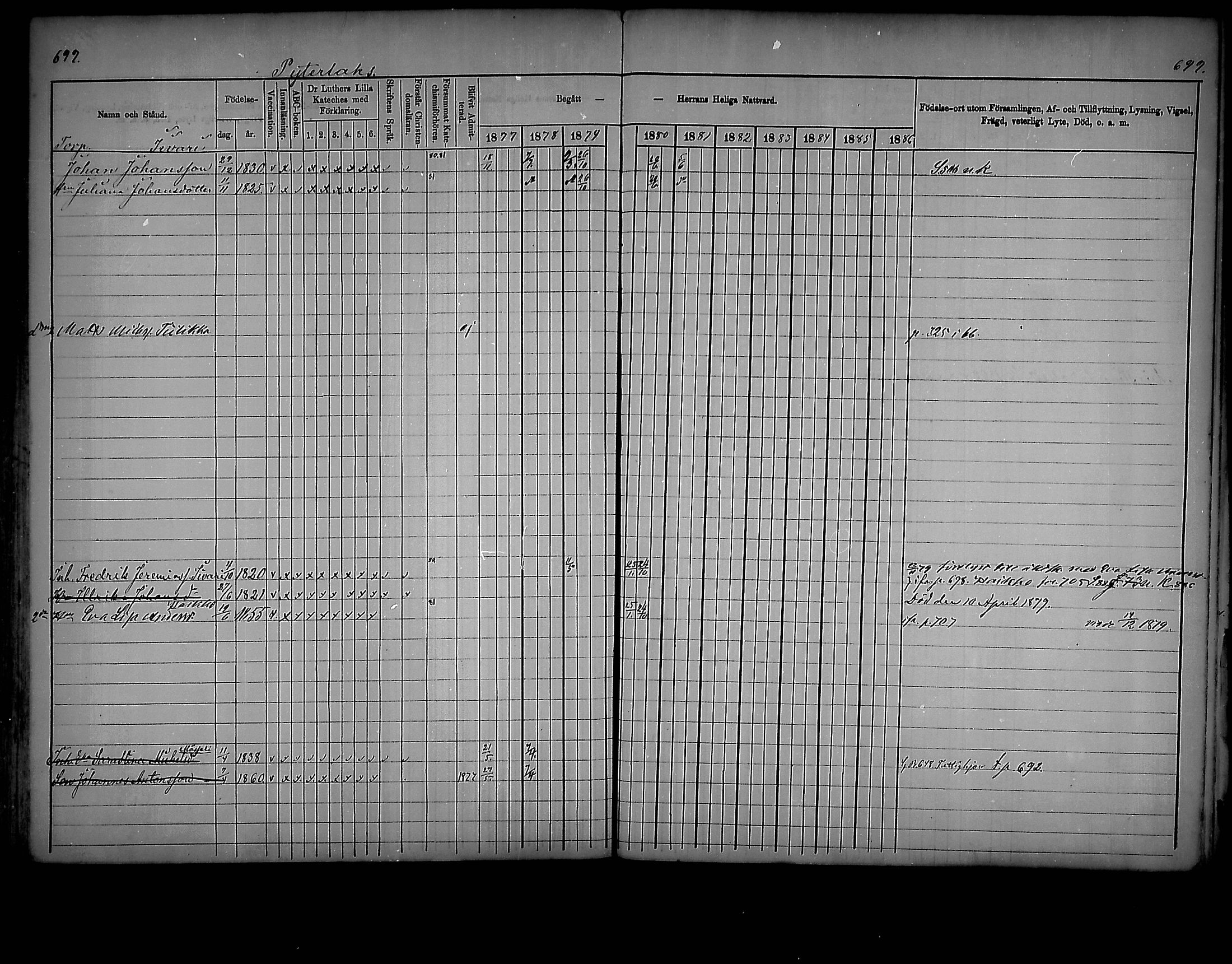 [ ../kirjat/Kirkonkirjat/virolahti/rippikirja_1877-1880_mko201-235/kuvat/665.jpg ]
