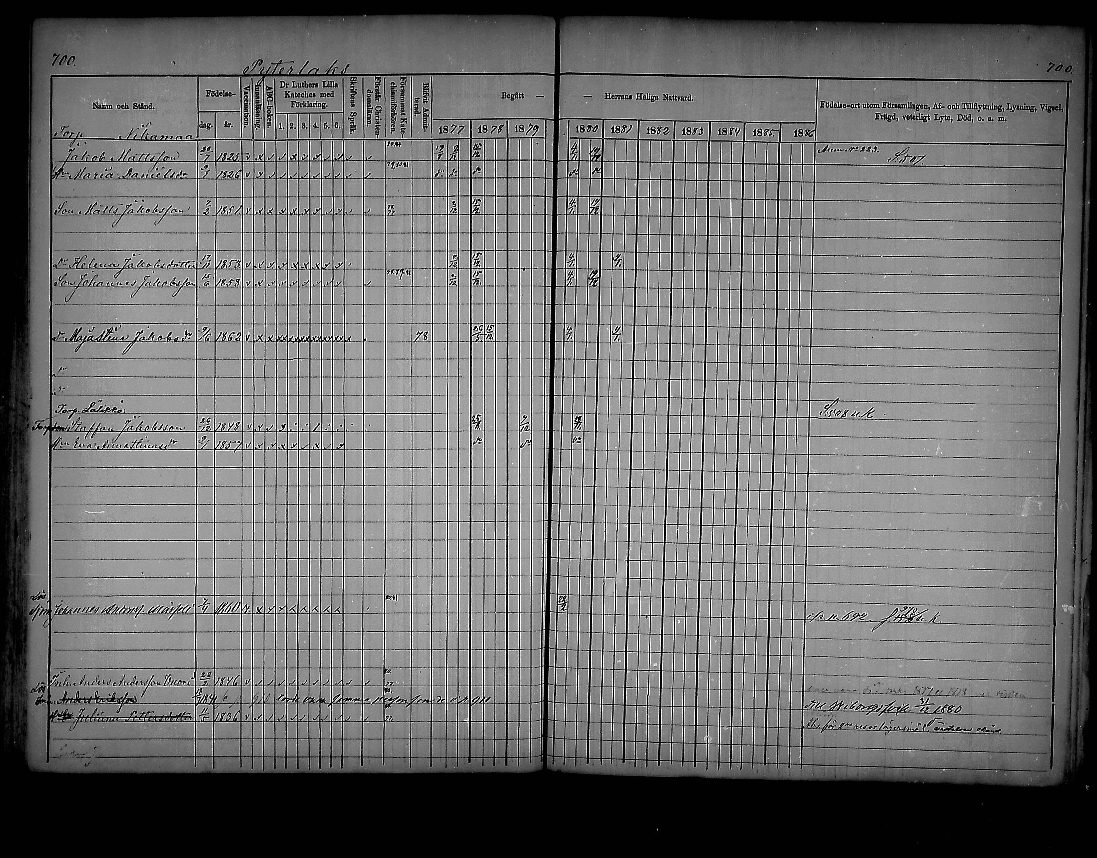 [ ../kirjat/Kirkonkirjat/virolahti/rippikirja_1877-1880_mko201-235/kuvat/666.jpg ]