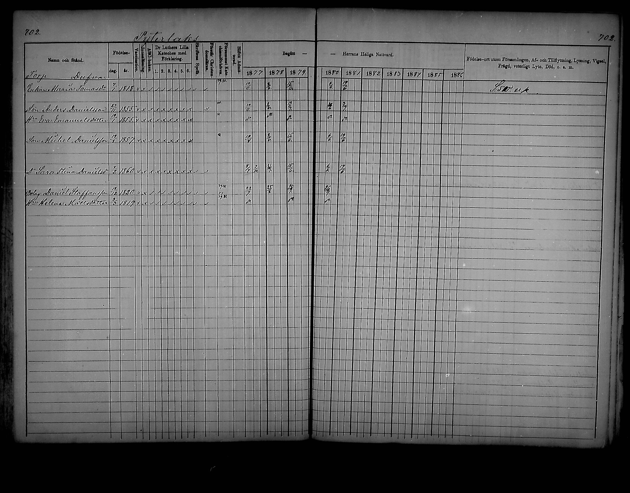 [ ../kirjat/Kirkonkirjat/virolahti/rippikirja_1877-1880_mko201-235/kuvat/668.jpg ]