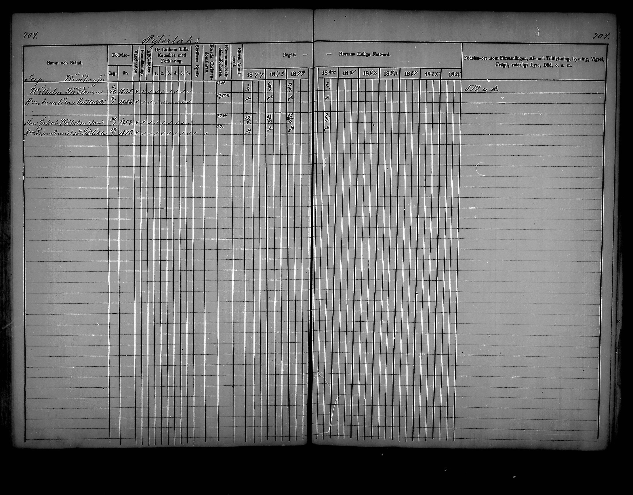 [ ../kirjat/Kirkonkirjat/virolahti/rippikirja_1877-1880_mko201-235/kuvat/670.jpg ]
