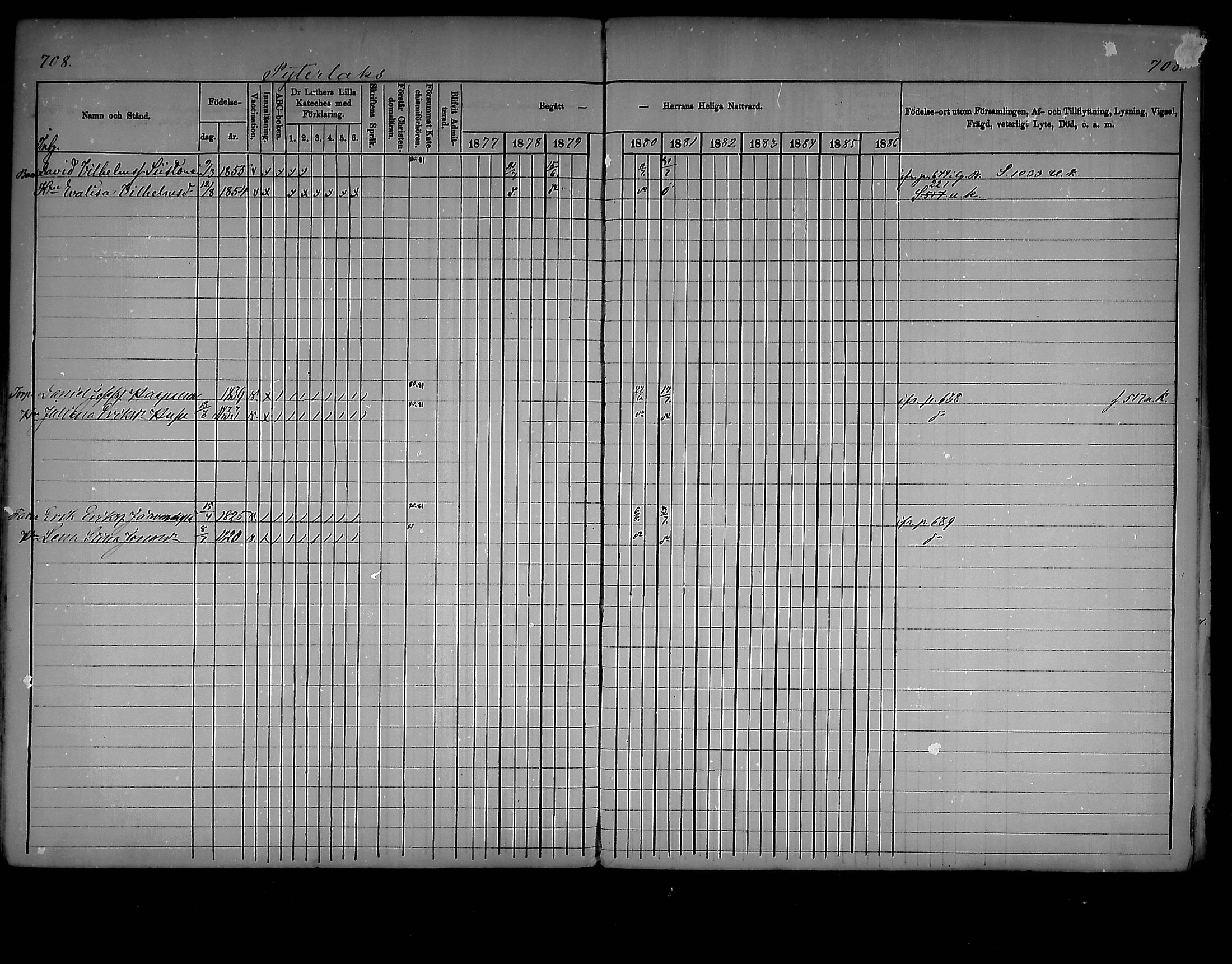 [ ../kirjat/Kirkonkirjat/virolahti/rippikirja_1877-1880_mko201-235/kuvat/674.jpg ]